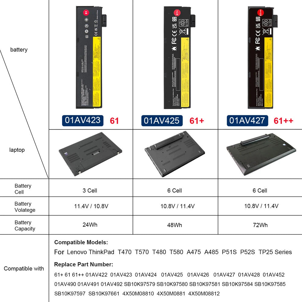 01AV423 01AV422 01AV452 Battery for Lenovo Thinkpad T470 T480 T570 T580