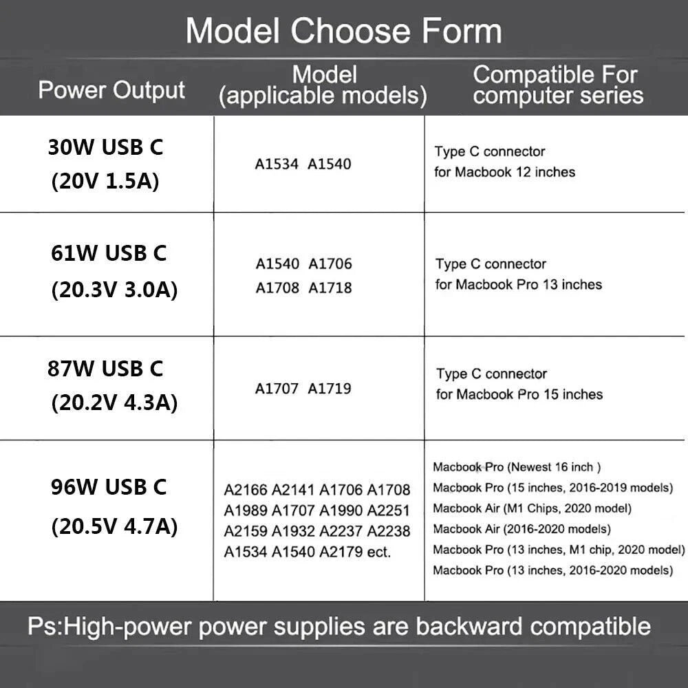 L&T Tip 96W 61W USB-C Charger Adapter For MacBook Pro Mac Book Air 13 Inch 15?