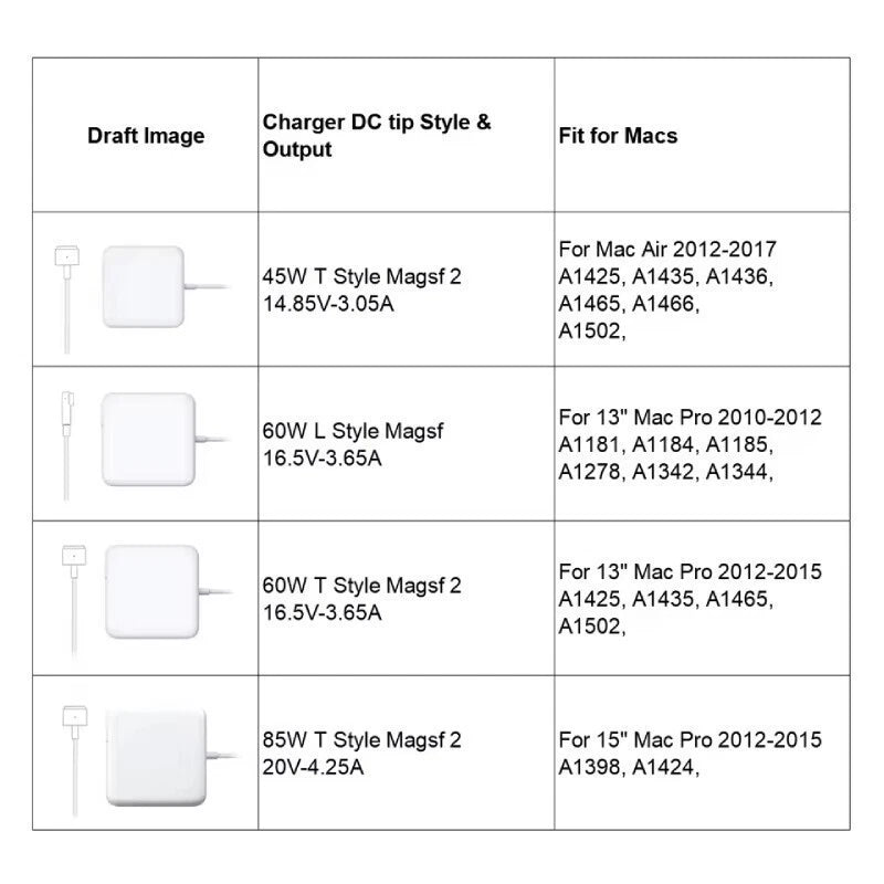 T-Tips L-Tips 45W 85W 96W Power Adapter USB-C Laptop Charger for MacBook Pro Air