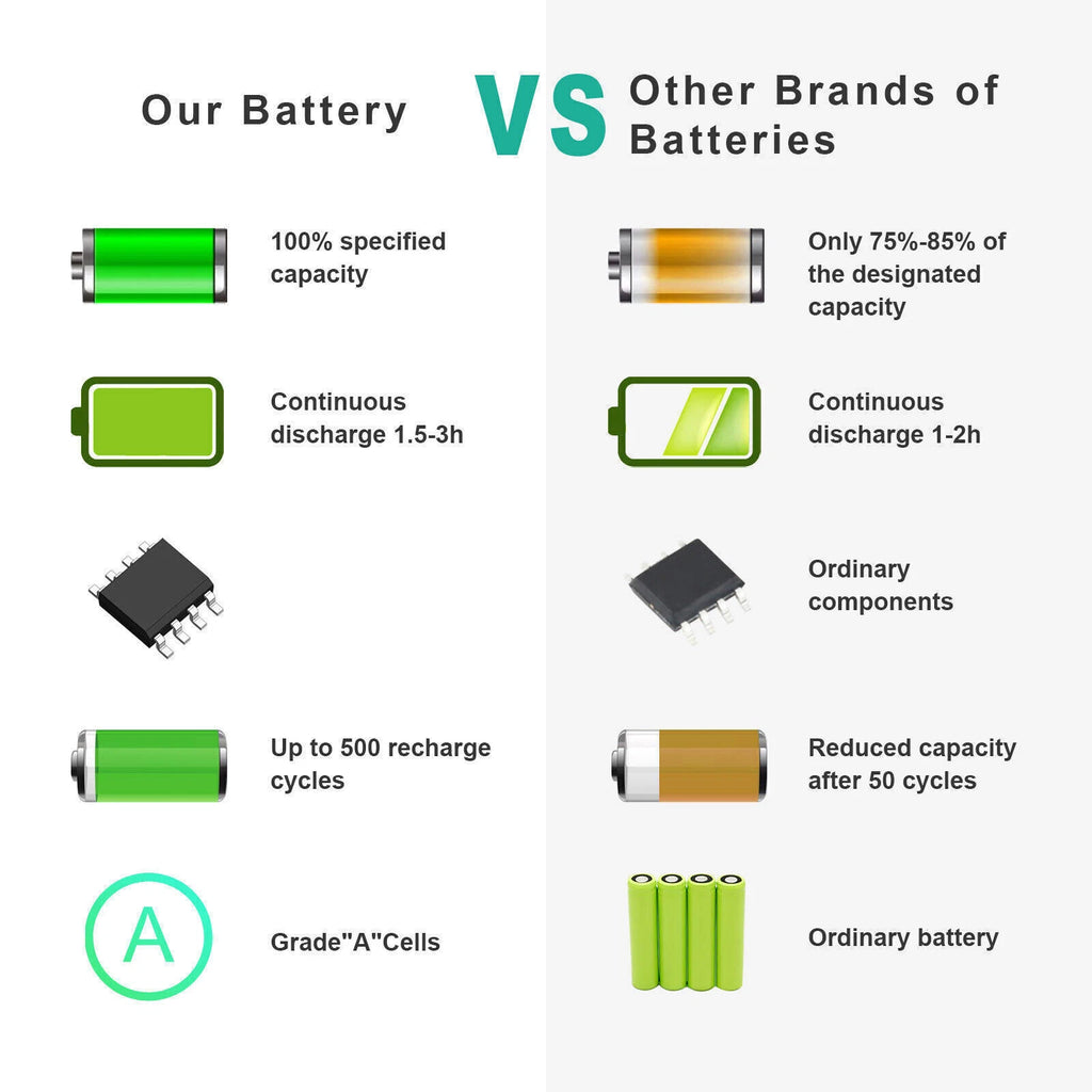 A1342 A1331 Battery for Apple MacBook 13" (Unibody Late 2009 Mid 2010) /Charger