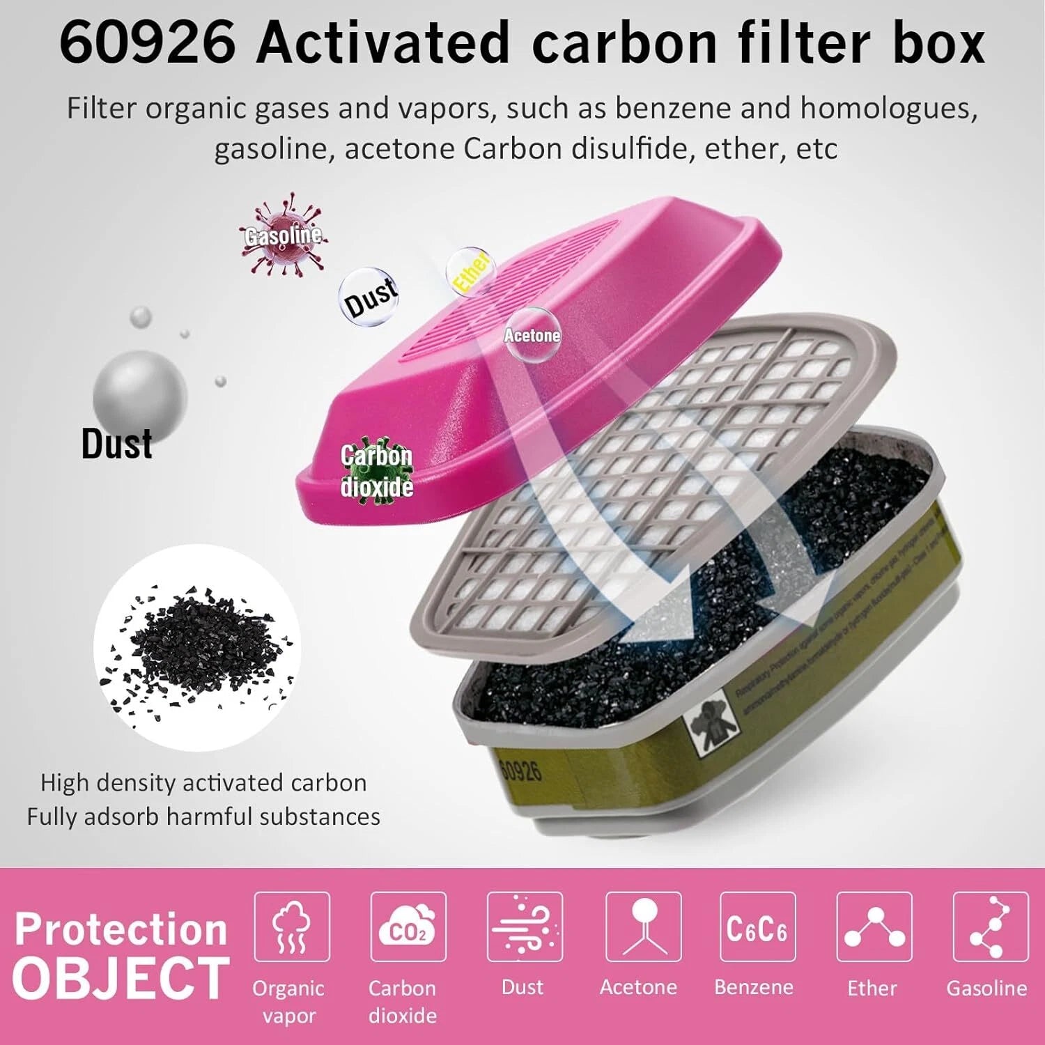2PCS Replacement for 3M 60923 Organic Vapor Acid Gas Cartridge P100 Filter