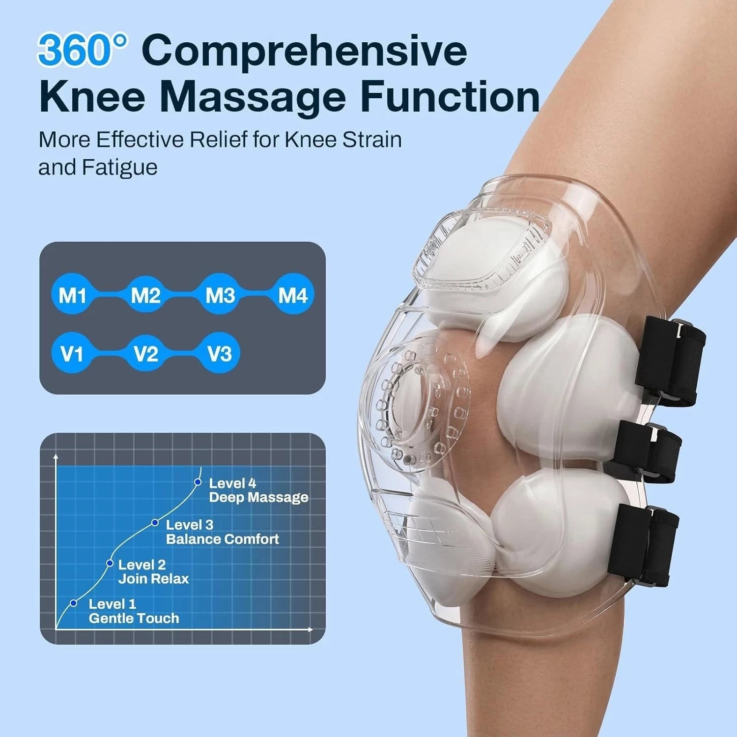 Rodillera PARA ALIVIAR EL DOLOR Terapia de Calor Para Las Lesiones Rodilla US