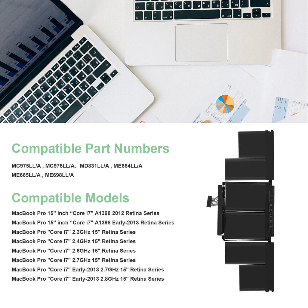 LOT A1494 A1618 Battery For Apple MacBook Pro 15" Retina A1398 (Mid 2015,2014)