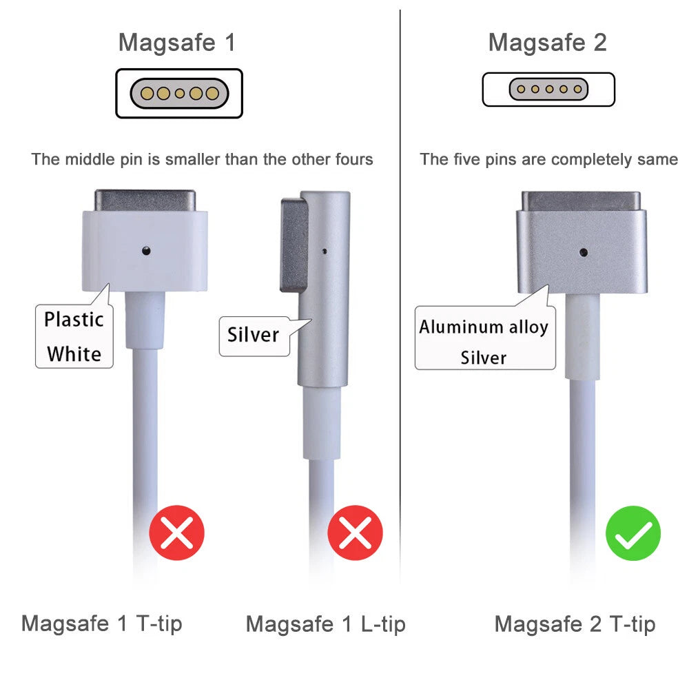 85W AC Adapter Charger for MacBook Pro 15" Retina A1398 A1424 A1436 Mags2 T-tip