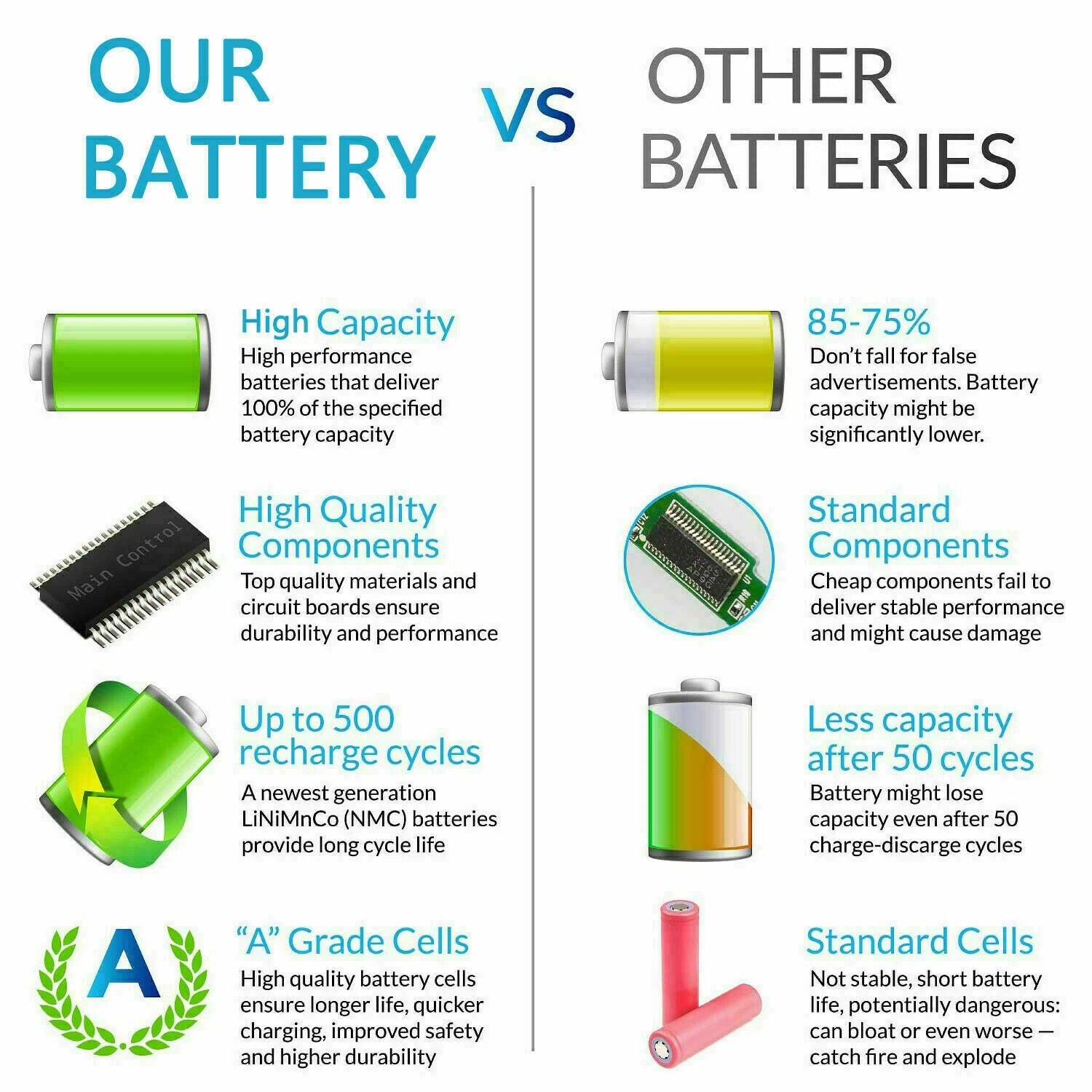 GK5KY Battery For Dell Inspiron 11 3000 3147 3148 3152 Series Inspiron 7000 Fast