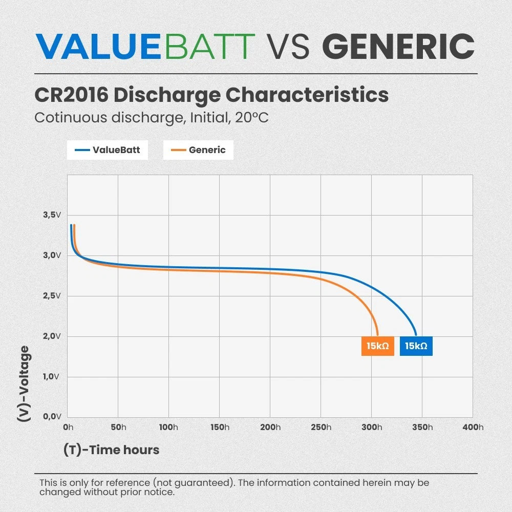 CMOS RTC Battery Lenovo X1 Carbon 2 & 3rd Gen 00HN933 04X0443 01HY008 25-Pack