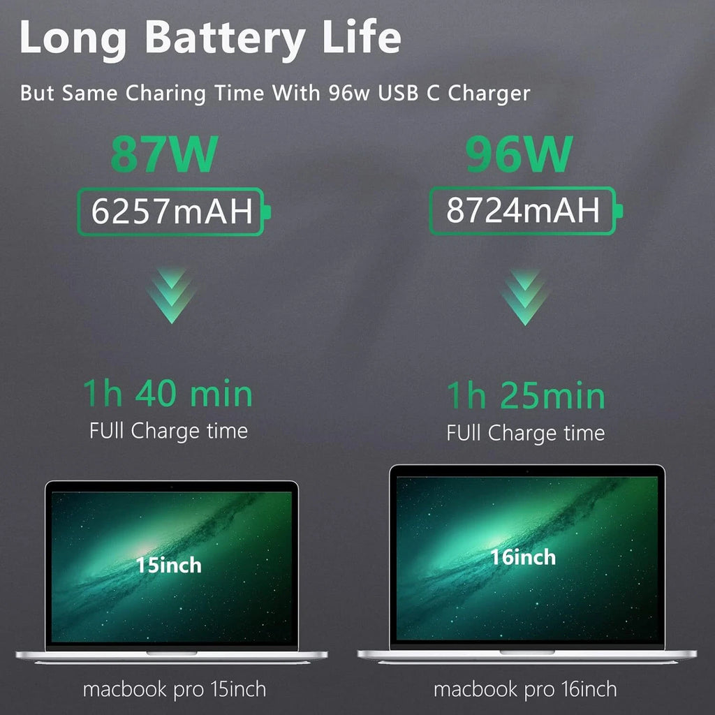 96W USB-C Power Adapter Type C Charger For MacBook Pro 16'' 15'' 13'' 2016-2019