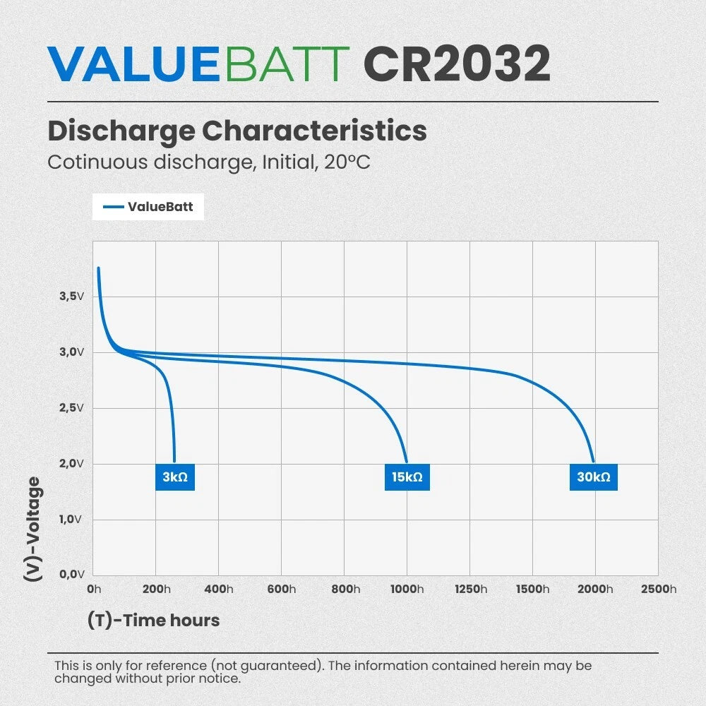 Replacement RTC CMOS BIOS Battery For Dell Inspiron 23 2350 All In One PC