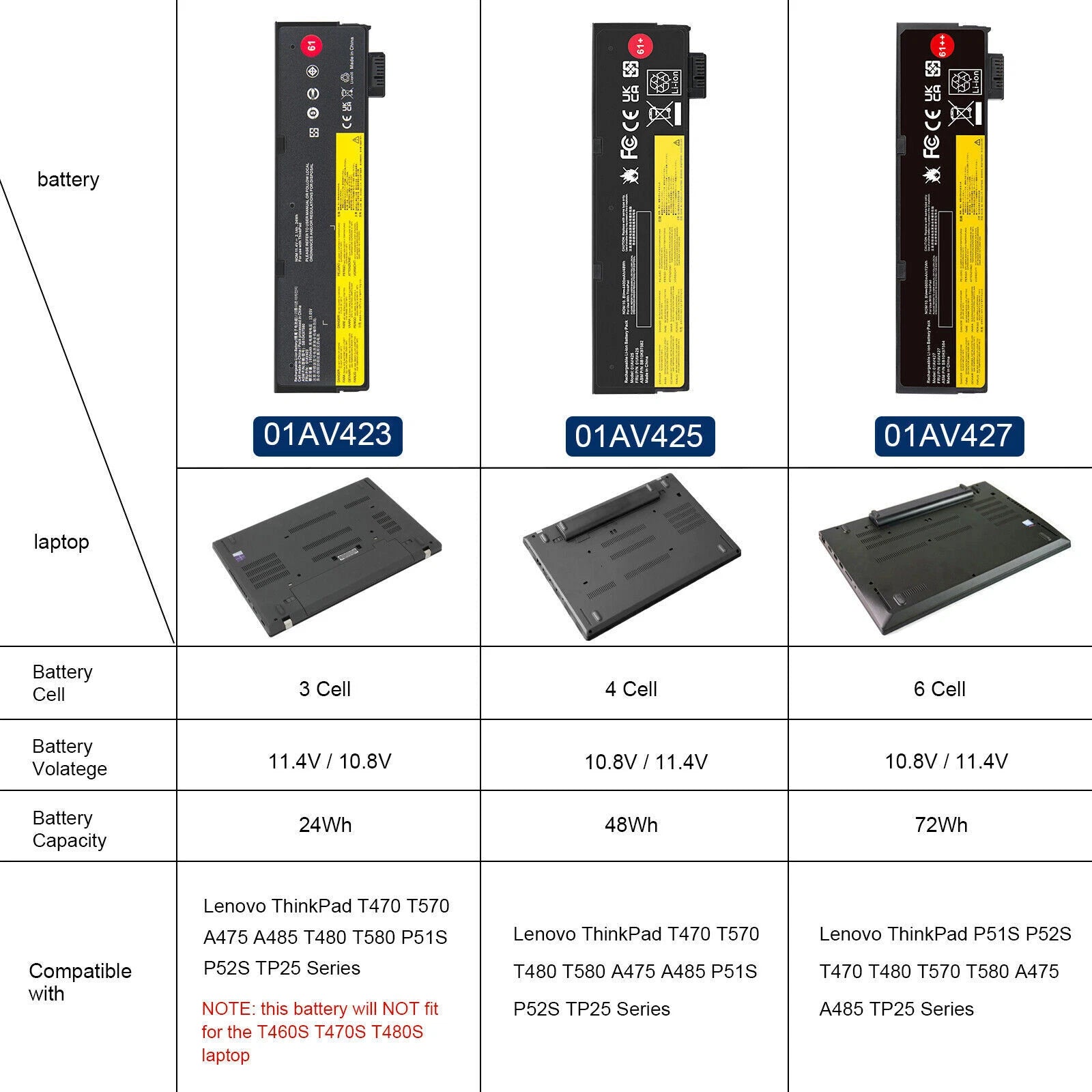 Battery 61++ for Lenovo Thinkpad T470 T480 T570 T580 P51s P52s 01AV423 01AV492