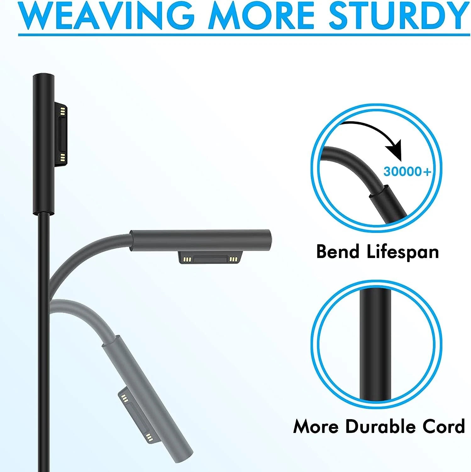 65W Surface Pro Power Adapter Charger For Microsoft Surface Pro 3 4 5 6 7 8 9 GO