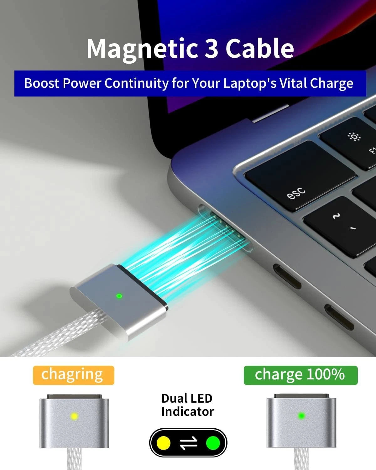 MacBook Charger USB-C Block Cord Power Adapter To USB C Mag 3 Cable 140W watts