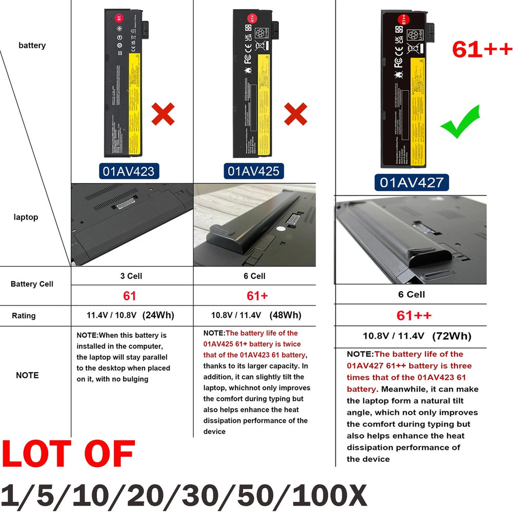 ??LOT 61++ Battery 01AV427 For Lenovo ThinkPad T470 T480 T570 T580 01AV492 72WH