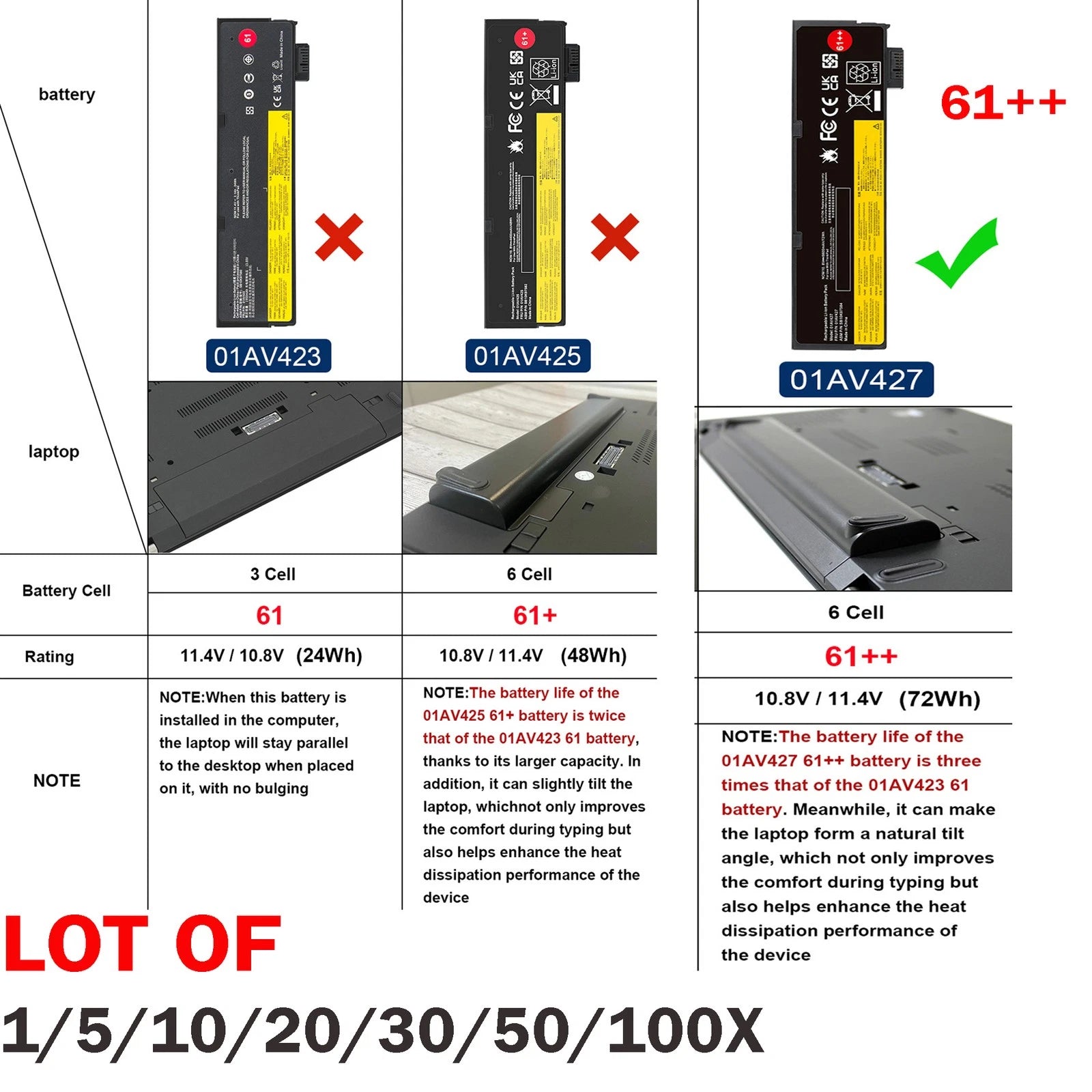 ??LOT 61++ Battery 01AV427 For Lenovo ThinkPad T470 T480 T570 T580 01AV492 72WH