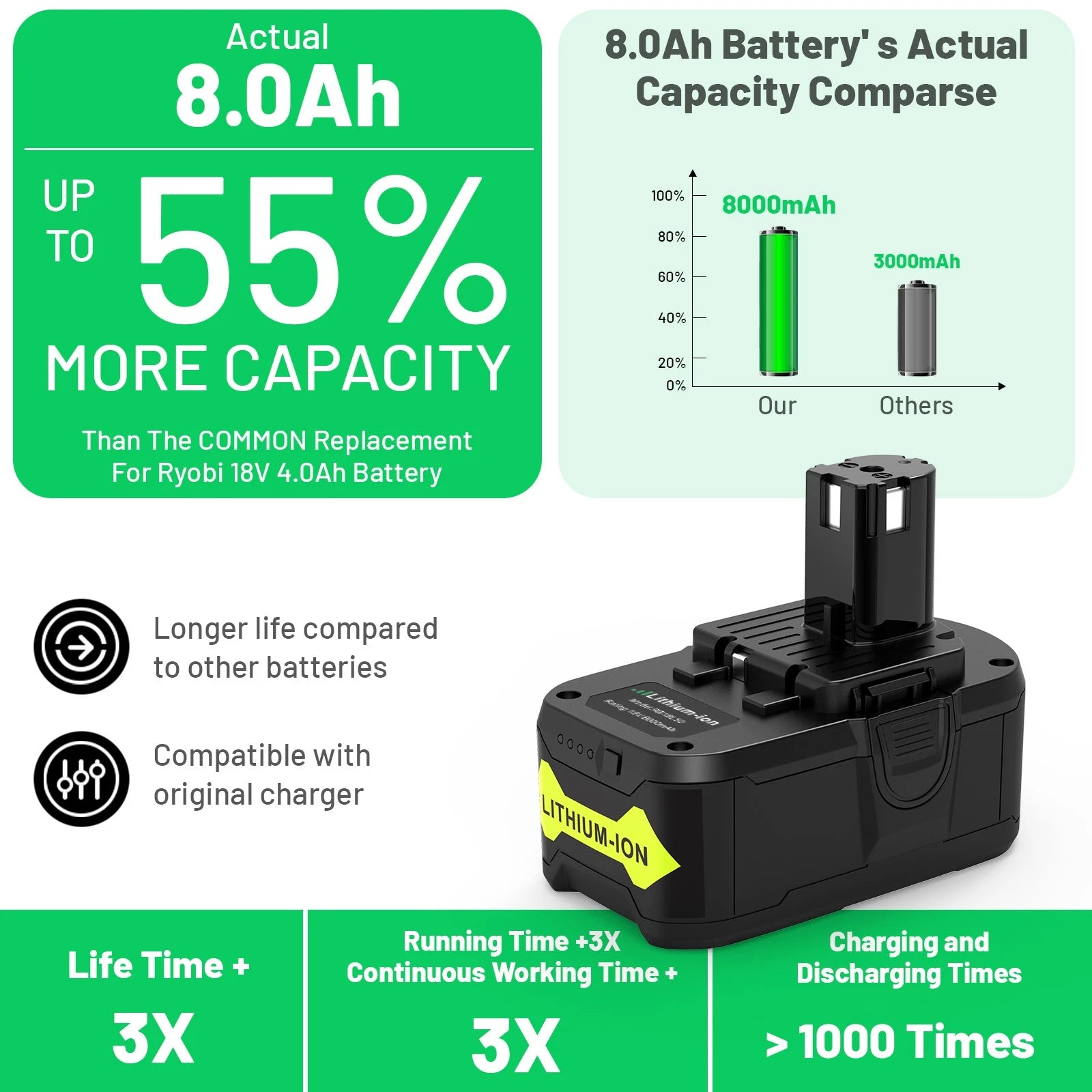 8.0Ah 18Volt Battery For RYOBI P108 18V For One+ Plus High Capacity P107 RB18L50
