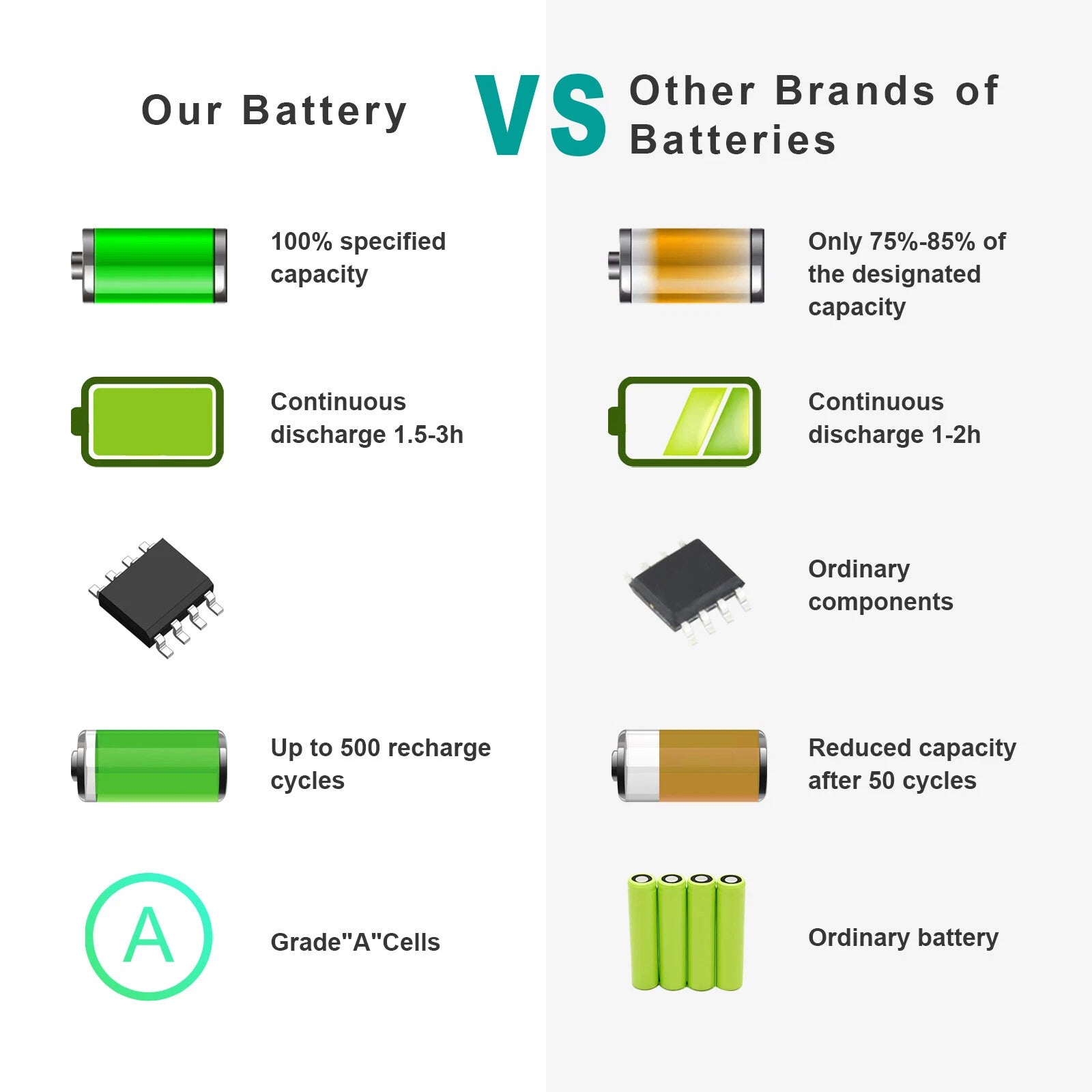 A1382 A1286 Battery for Apple MacBook Pro 15" Early 2011 Mid 2012 10.95V/77.5Wh