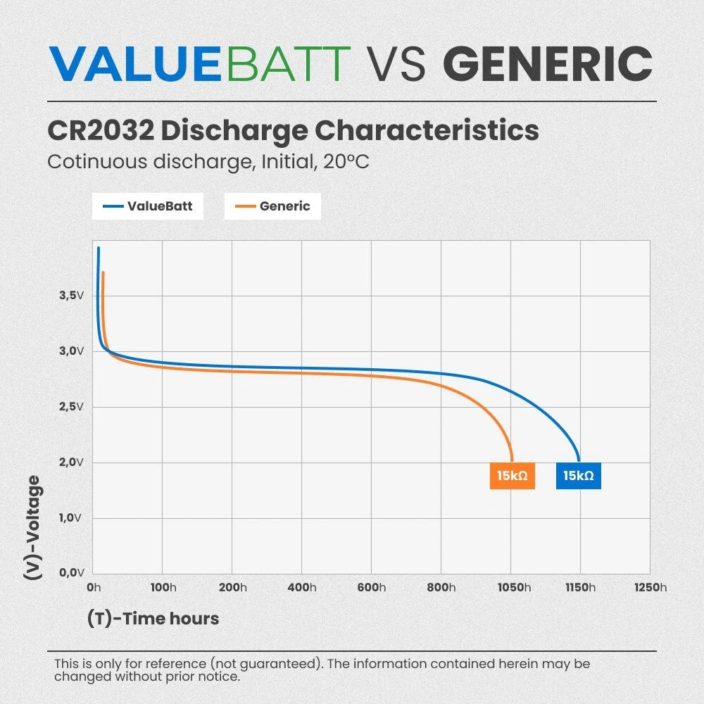 Replacement RTC CMOS BIOS Battery for ASUS ROG Strix B450-I ITX Motherboard