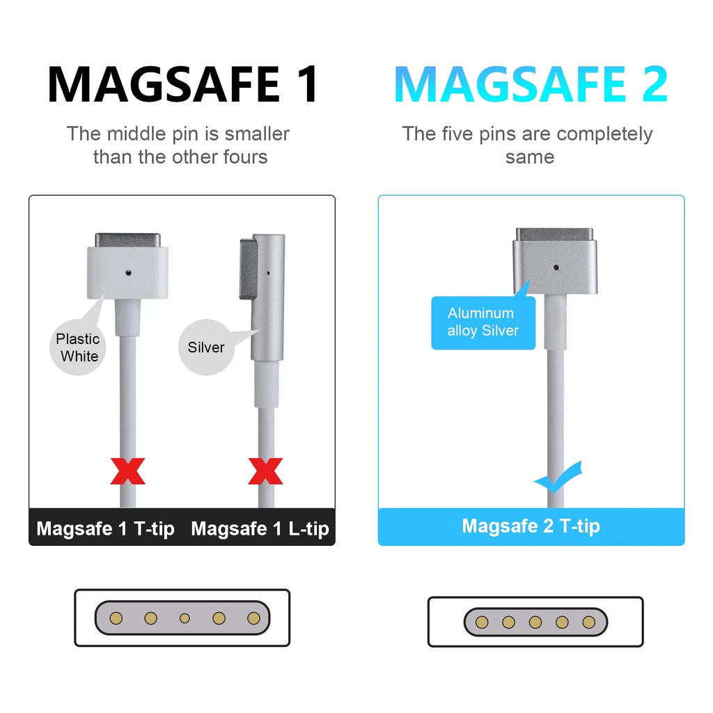 For 13" Apple MacBook Air A1466 Adapter 2012 2014 15 2016 A1435 Notebook Charger