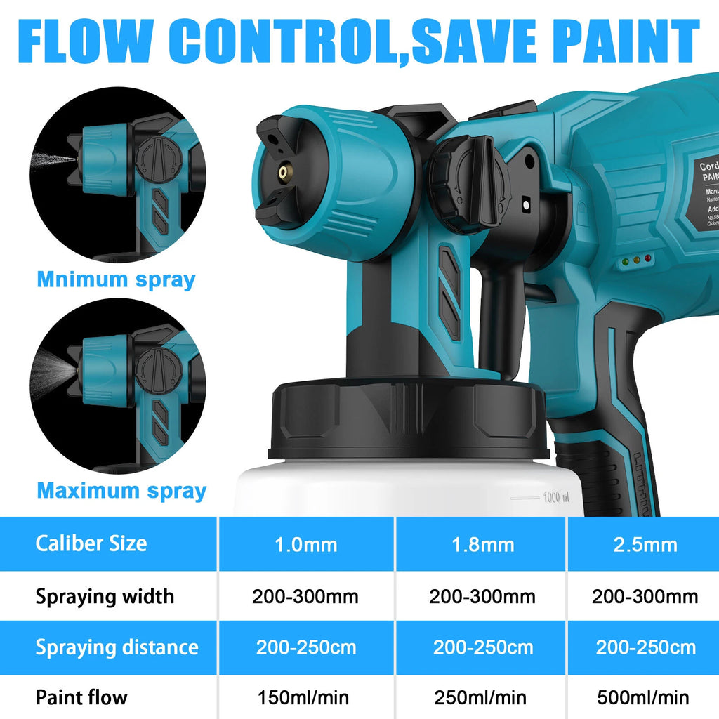 High Pressure Cordless Electric Paint Sprayer Airless HVLP Spray Gun +2 Battery