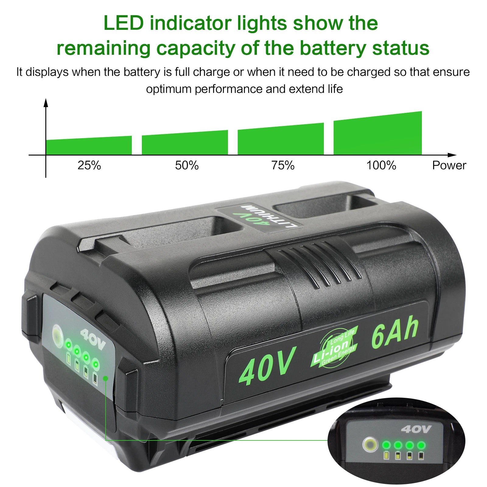 6.0Ah 40V Lithium Battery For Ryobi 40 Volt OP4050 OP40602 OP40261 OP4060 OP4030