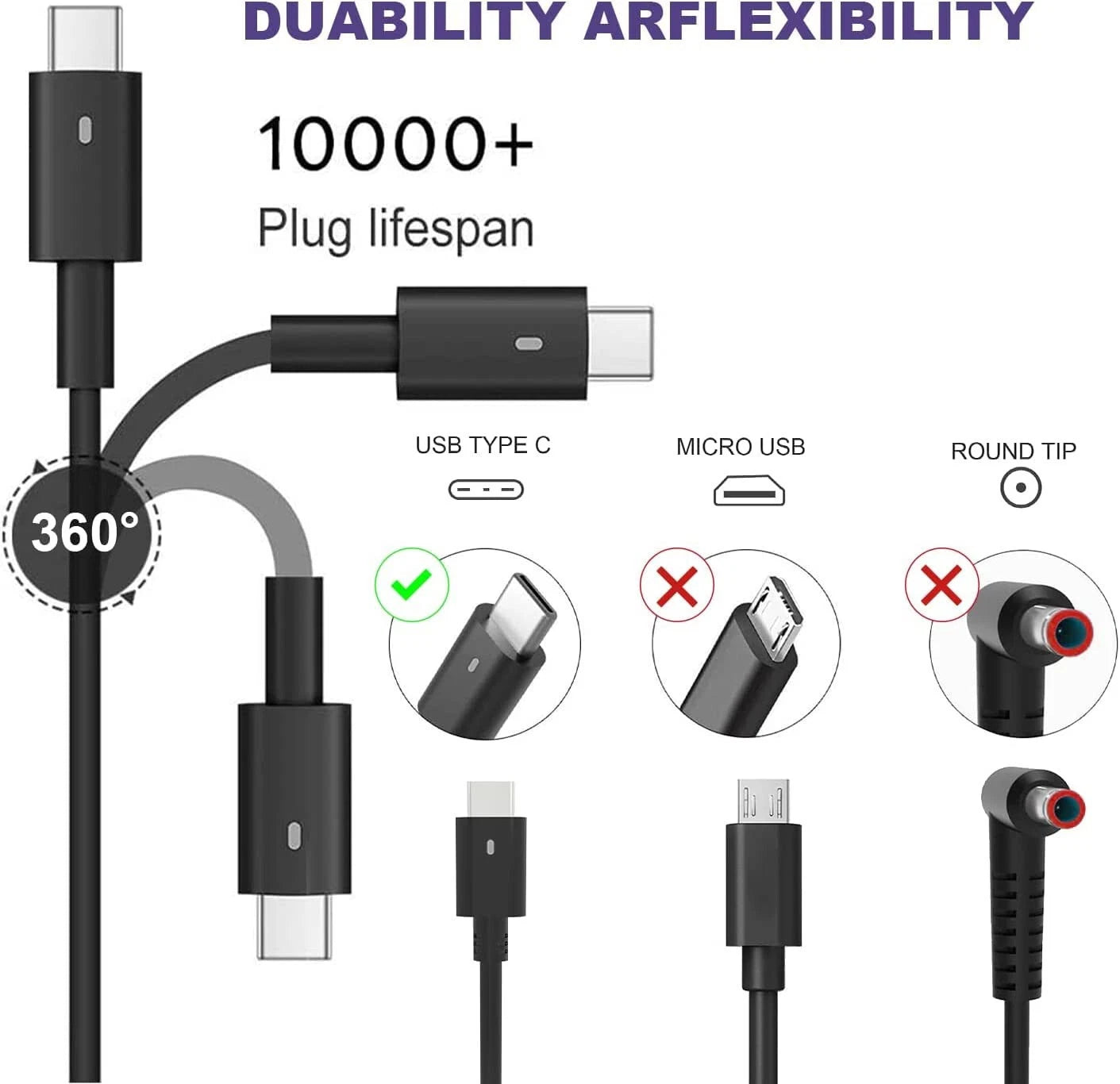 130W USB C Charger for Dell Precision 5560 5530 5570 5750 Type-C Charger