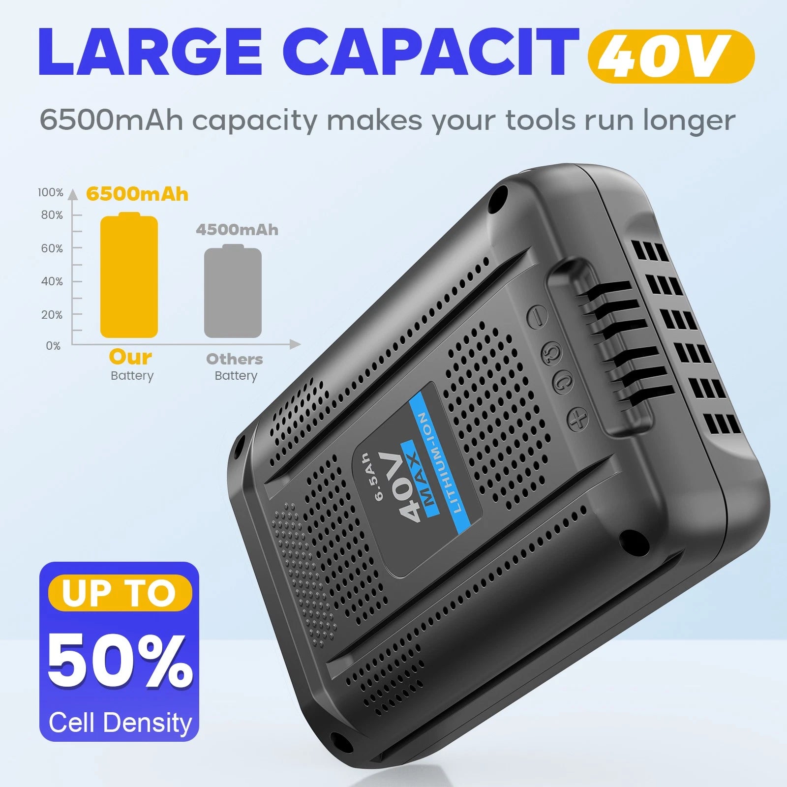 6500mAh Lithium-ion Battery For Kobalt 40Volt Max KB540-06 KB2540C-06 KRC 840-03