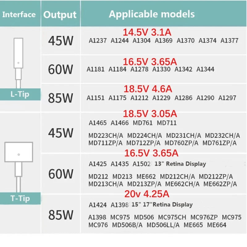 For Macbook Power Adapter 45W 60W 85W Mag*2 1 Macbook Air Pro Charger A1466 1398