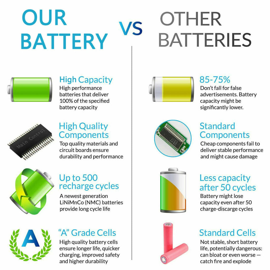 6 Cell Battery for Samsung AA-PB9NC6B AA-PB9NS6B R519 R428 R580 R780 R730 RV511