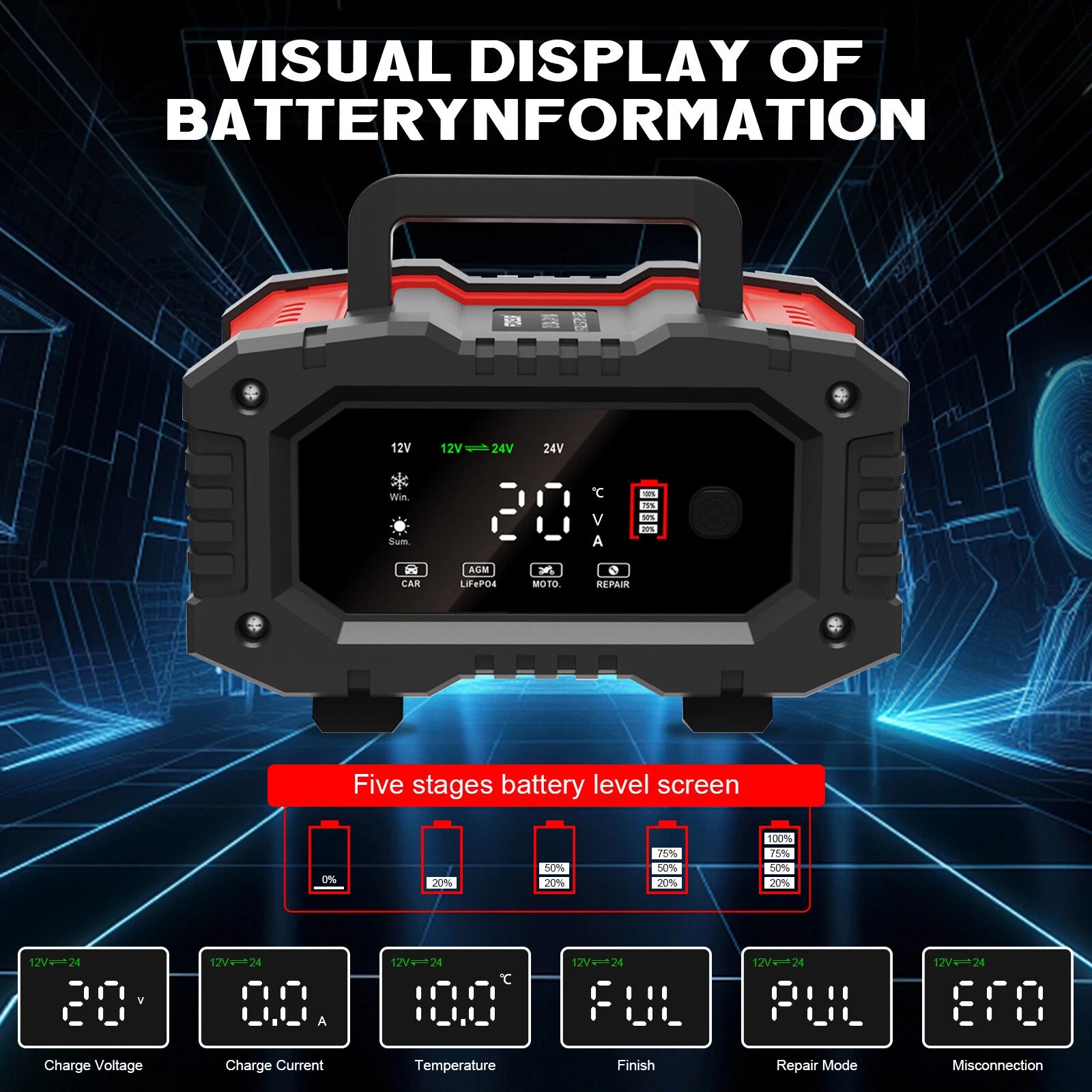 20Amp 12V/24V Car Battery Charger Lithium Lead-Acid AGM/Gel/SLA LiFePO4 Battery