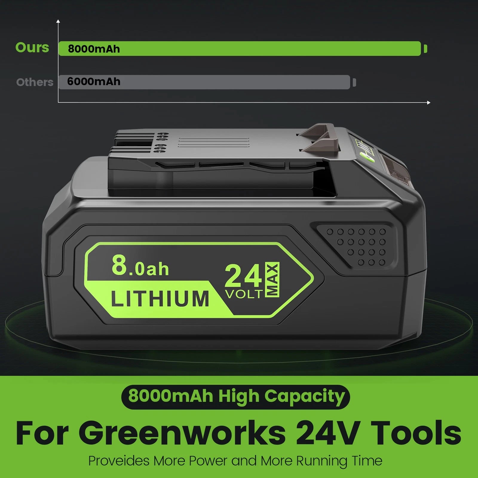 8.0Ah Battery For GreenWorks 24 Volt Replacement Lithium 29842 29852 LB24A020