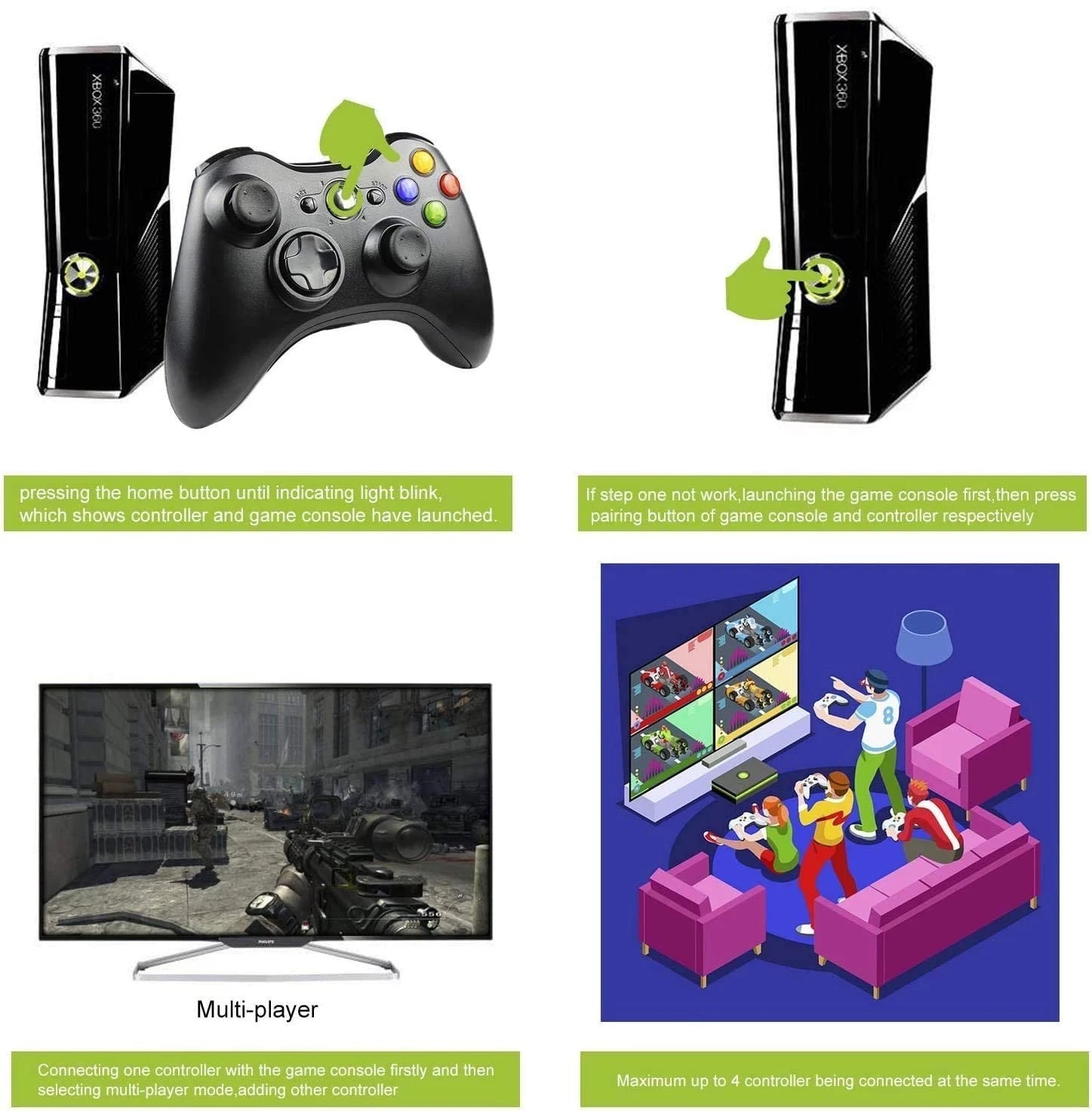 Wireless Controller Receiver For Microsoft Xbox 360/ 360Slim PC Windows 11/10