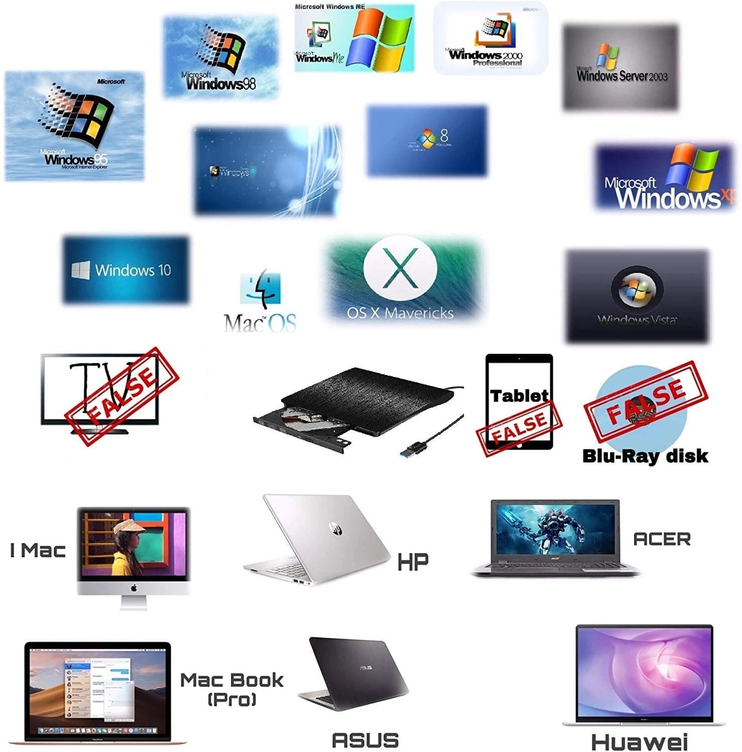 USB 3.0 External Optical Drive CD/DVD-ROM +/-RW Laptop Player Slim Burner Reader