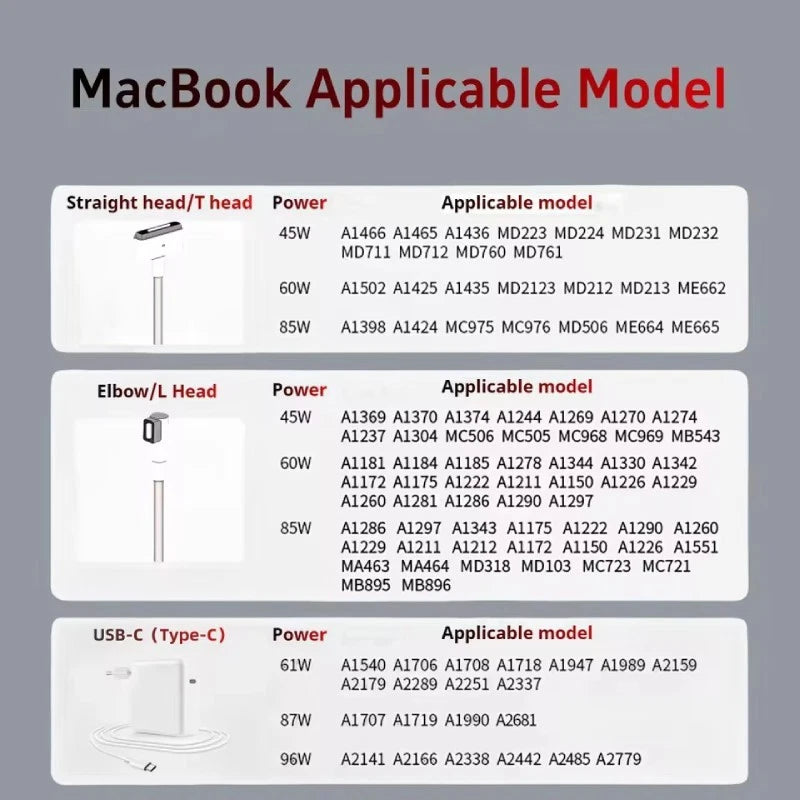 For Apple Notebook Power Adapter Macbook air/pro Computer Laptop Charger USB-C