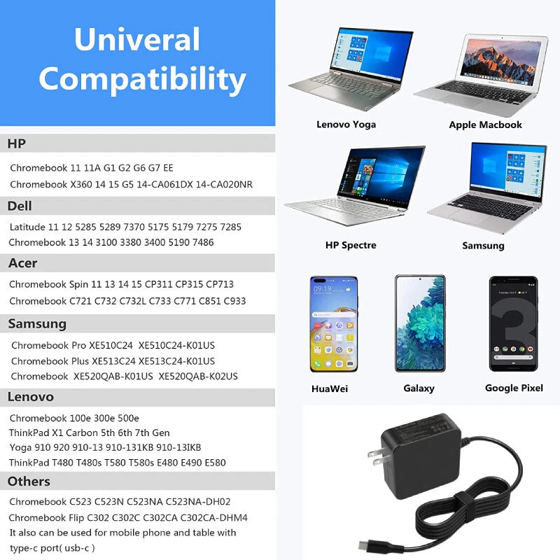 65W Type USB-C Charger For Lenovo ThinkPad ADLX65YDC2A Laptop AC Power Adapter