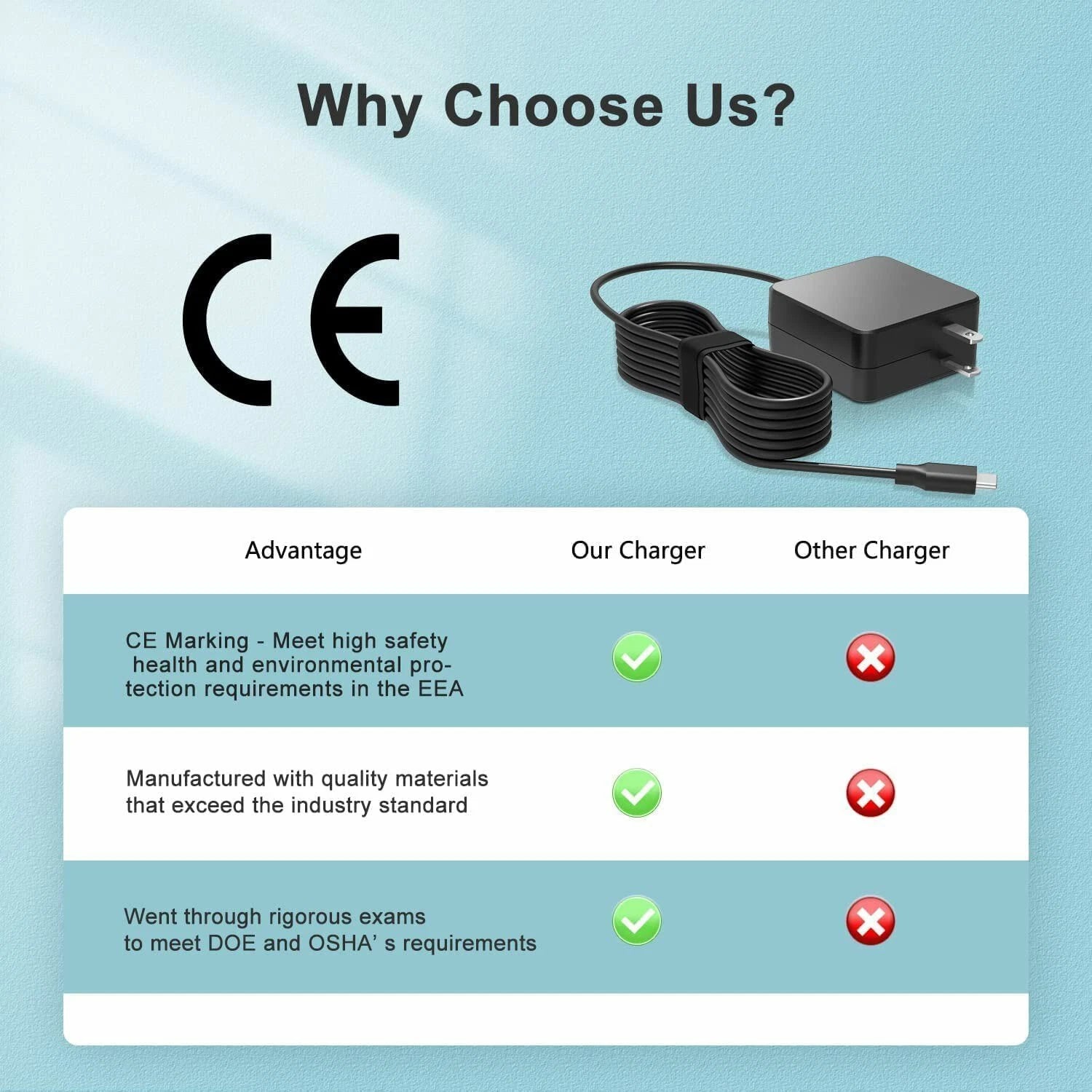 45W USB C Charger Fit for Samsung Galaxy Book S Galaxy Book 2 10.6 12inch 2-in-1