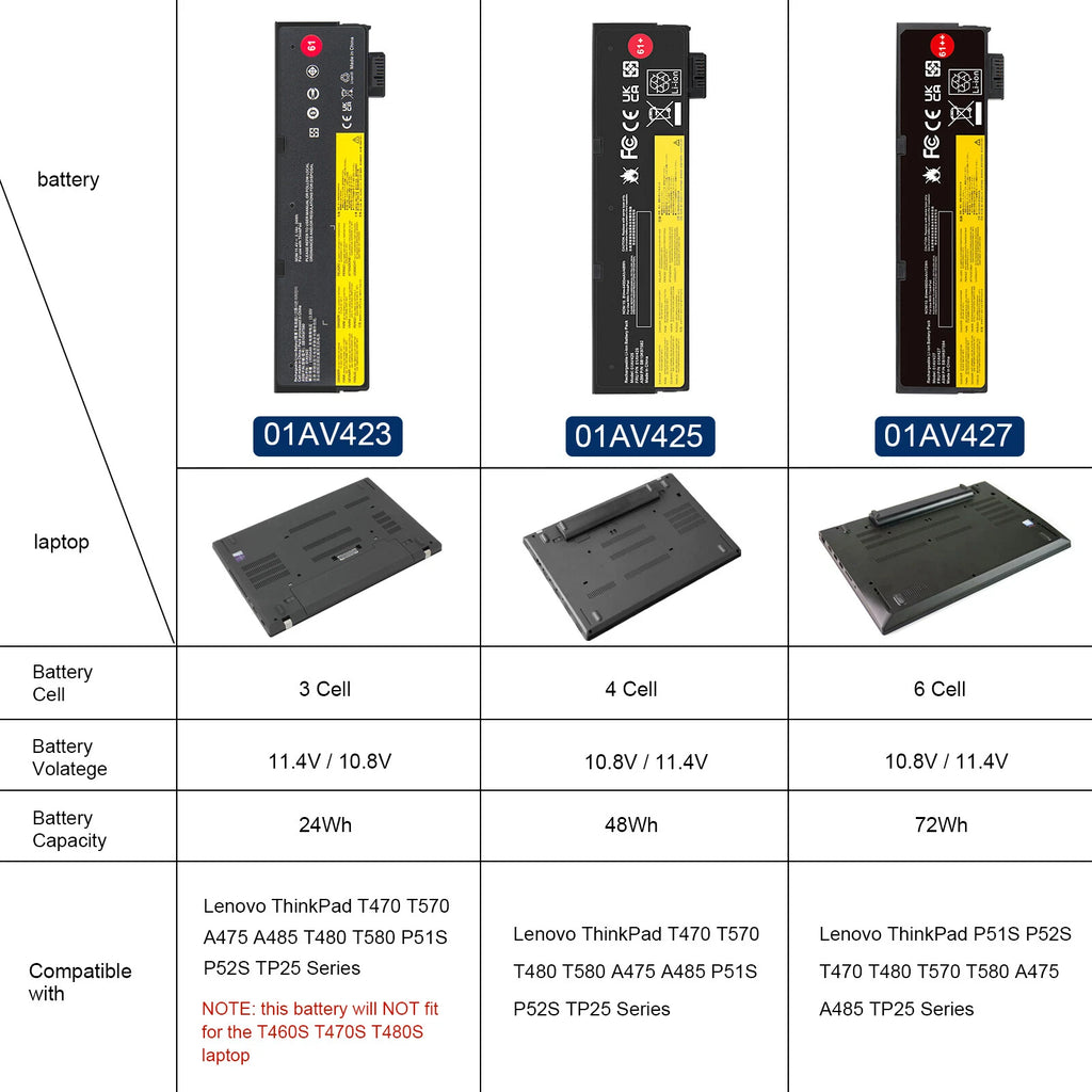 72Wh Laptop Battery for Lenovo ThinkPad T470 T480 T570 P51S 01AV423 01AV427 61++