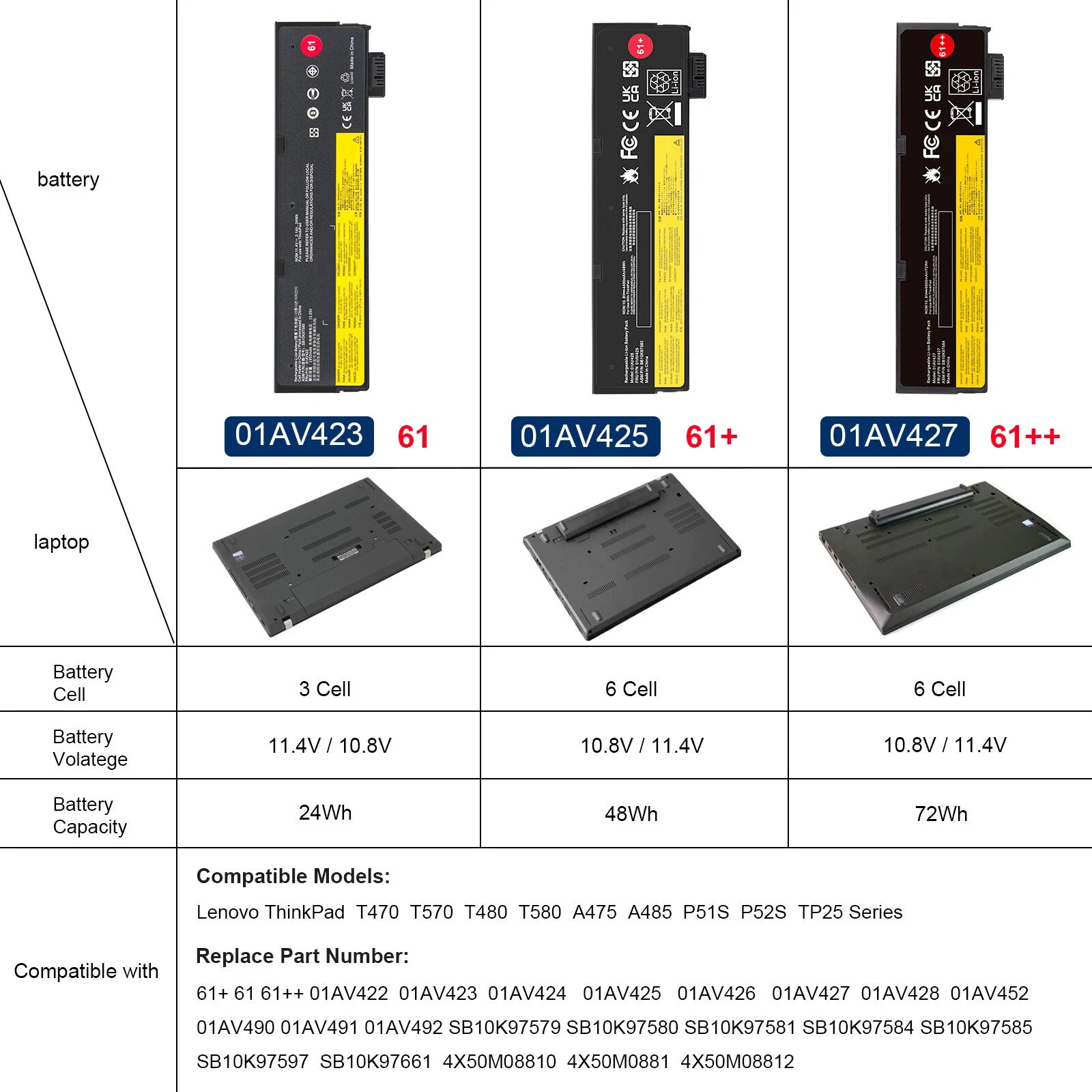 61 01AV425 Battery For Lenovo ThinkPad T470 T480 T570 01AV423 01AV424 P51S P52S