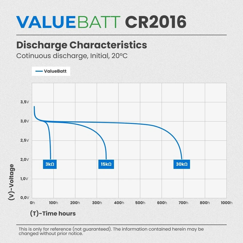 RTC CMOS Battery Lenovo ThinkPad L13 Gen 2 Type 20VH, 20VJ, X280 Type 20KF 20KE