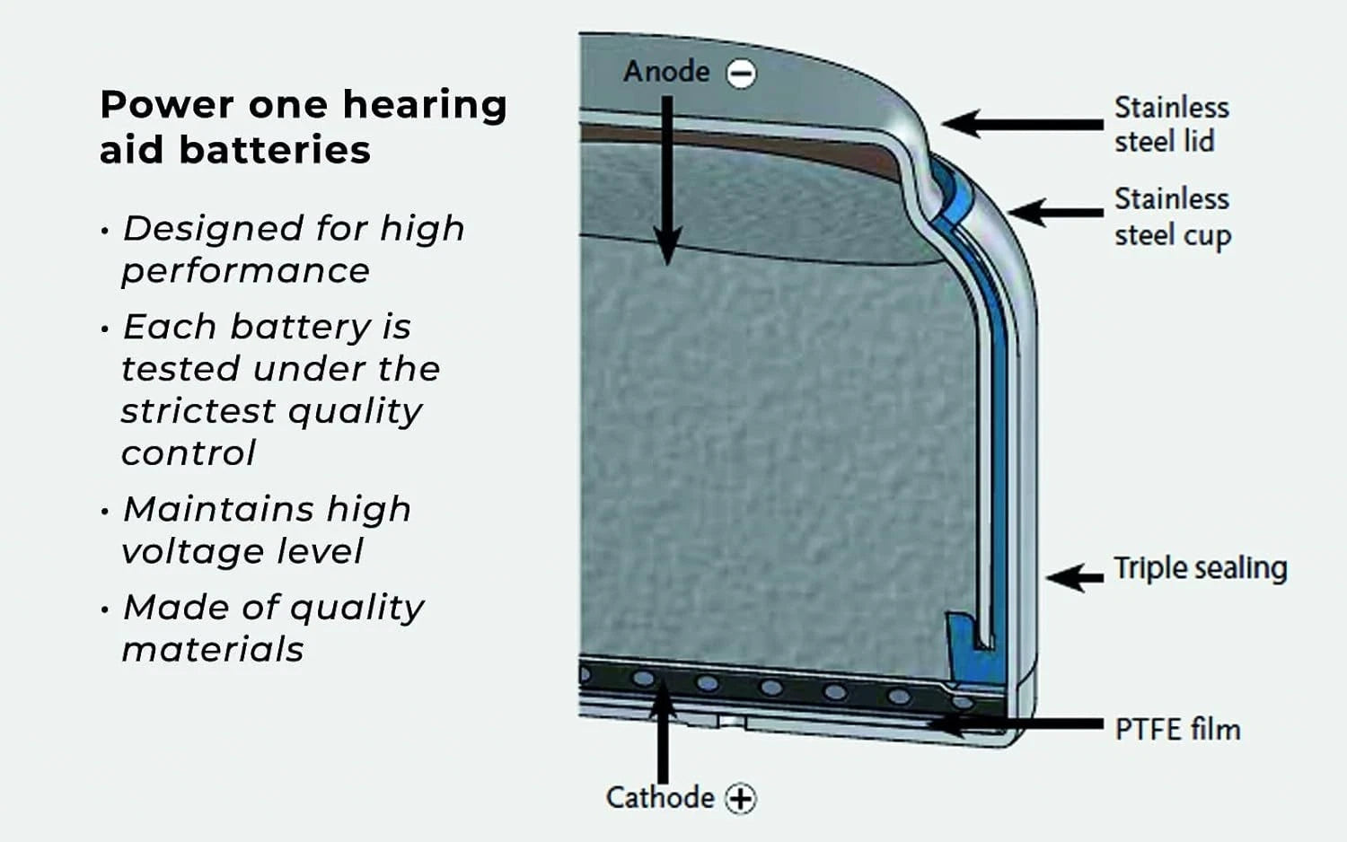 Pack of 120 PowerOne P312 Hearing Aid Batteries Expire 05-2029