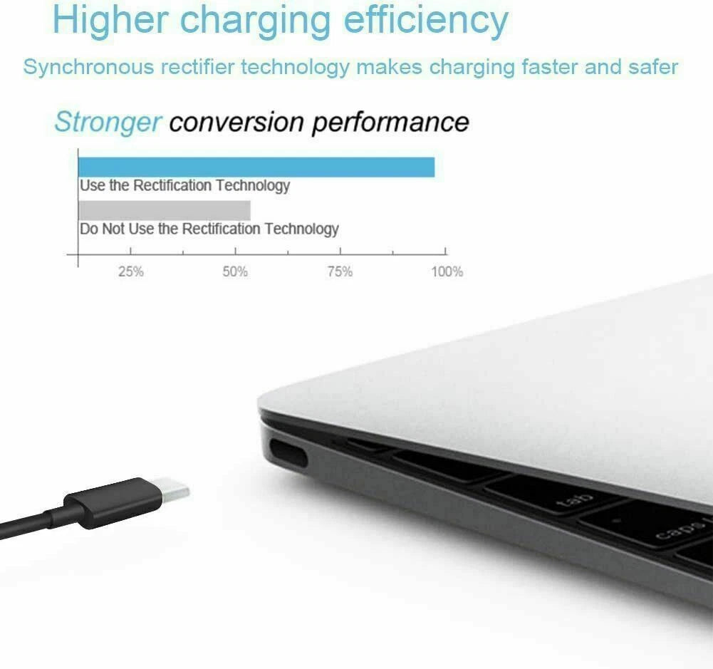 Laptop Charger USB C Type C Adapter for Lenovo Chromebook 100E Yoga 720-13IKBR