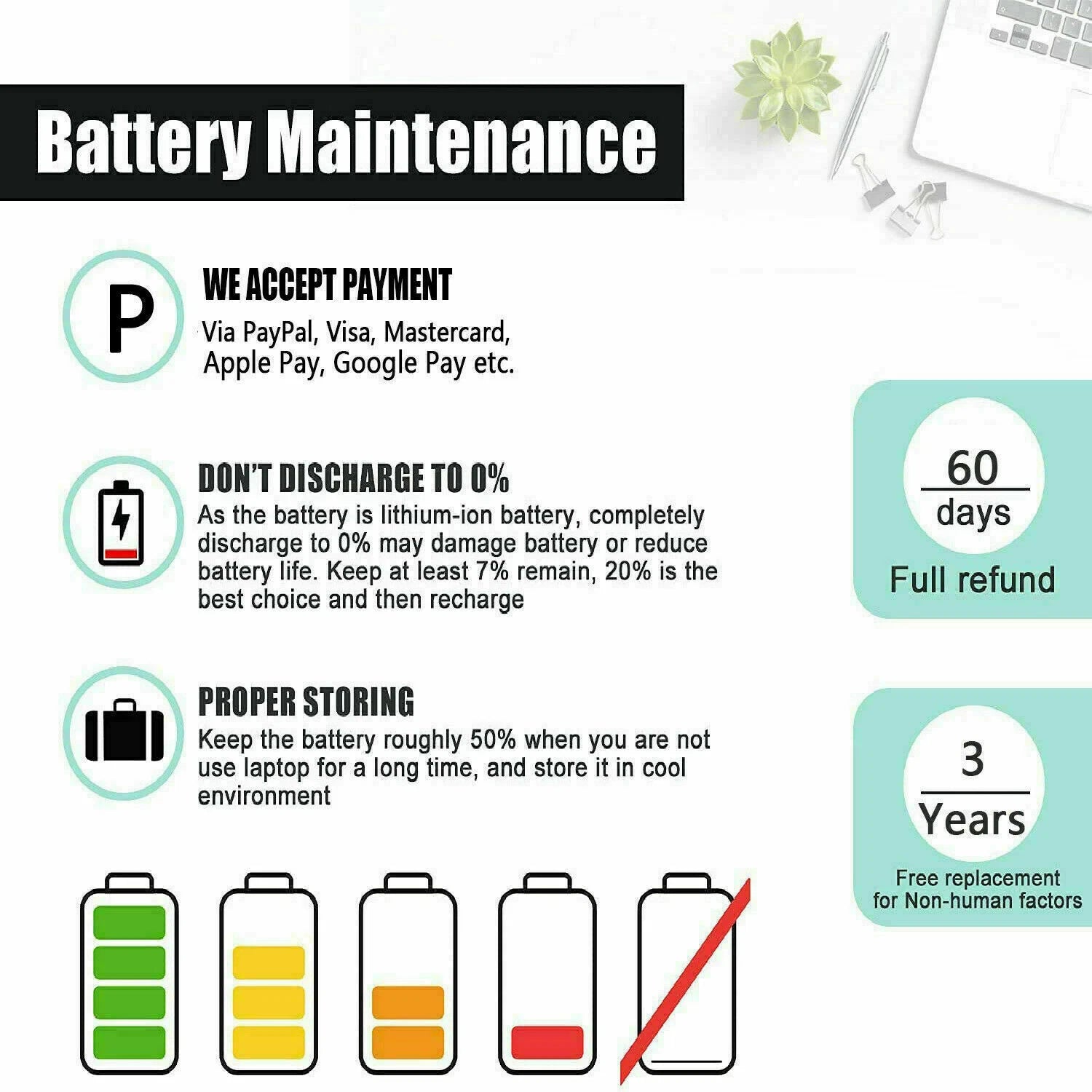 GK5KY Battery for Dell Inspiron 11 3152 13 7353 7352 7347 7348 92NCT P20T 43Wh