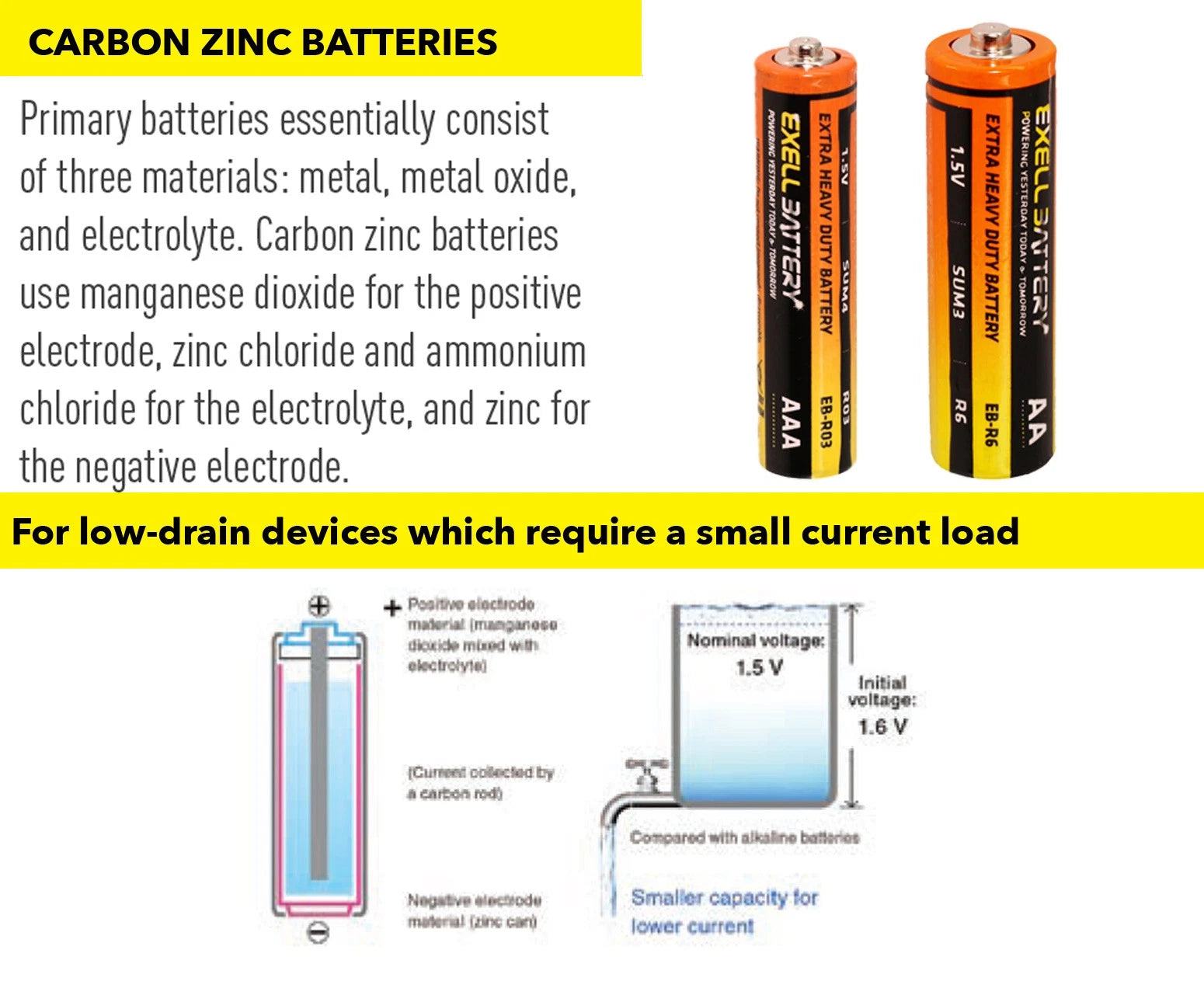 60pc EXELL AAA Size Heavy Duty Batteries PC2400 MN2400 4003 824 AM4
