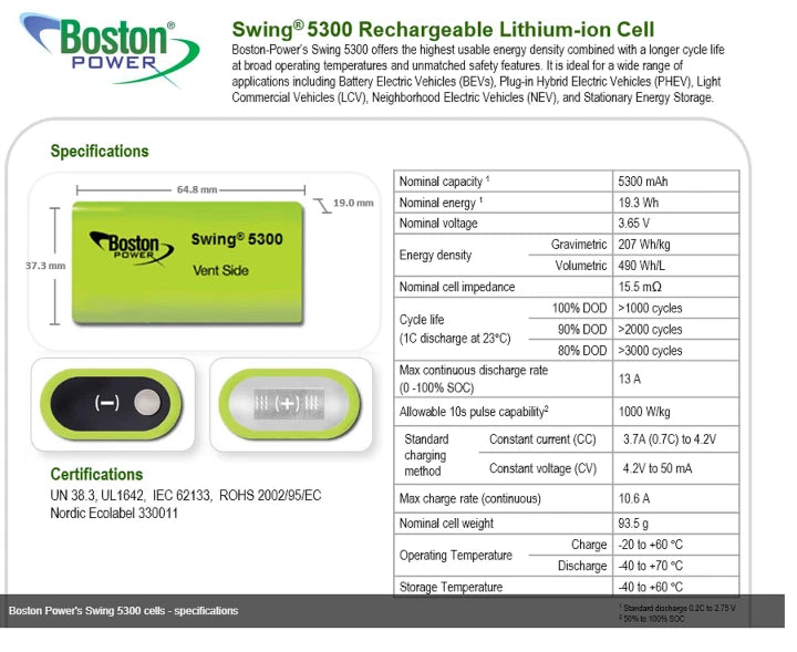 Brand New Boston Power Swing 5300 3.7V 5300mAh 13A Rechargeable Battery