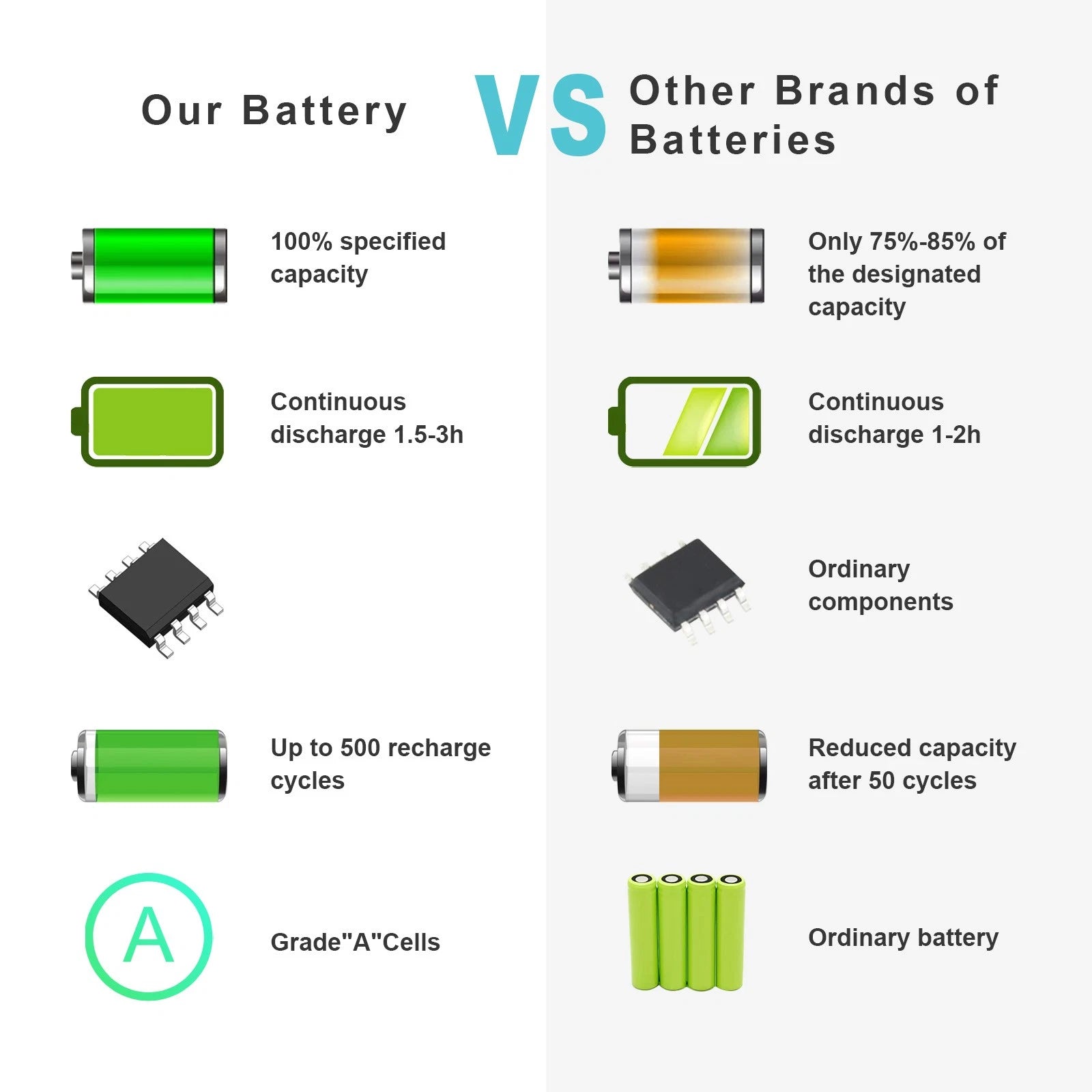 ?LOT 34GKR E7440 E7450 Battery For Dell Latitude T19VW F38HT G95J5 V8XN3 E7000