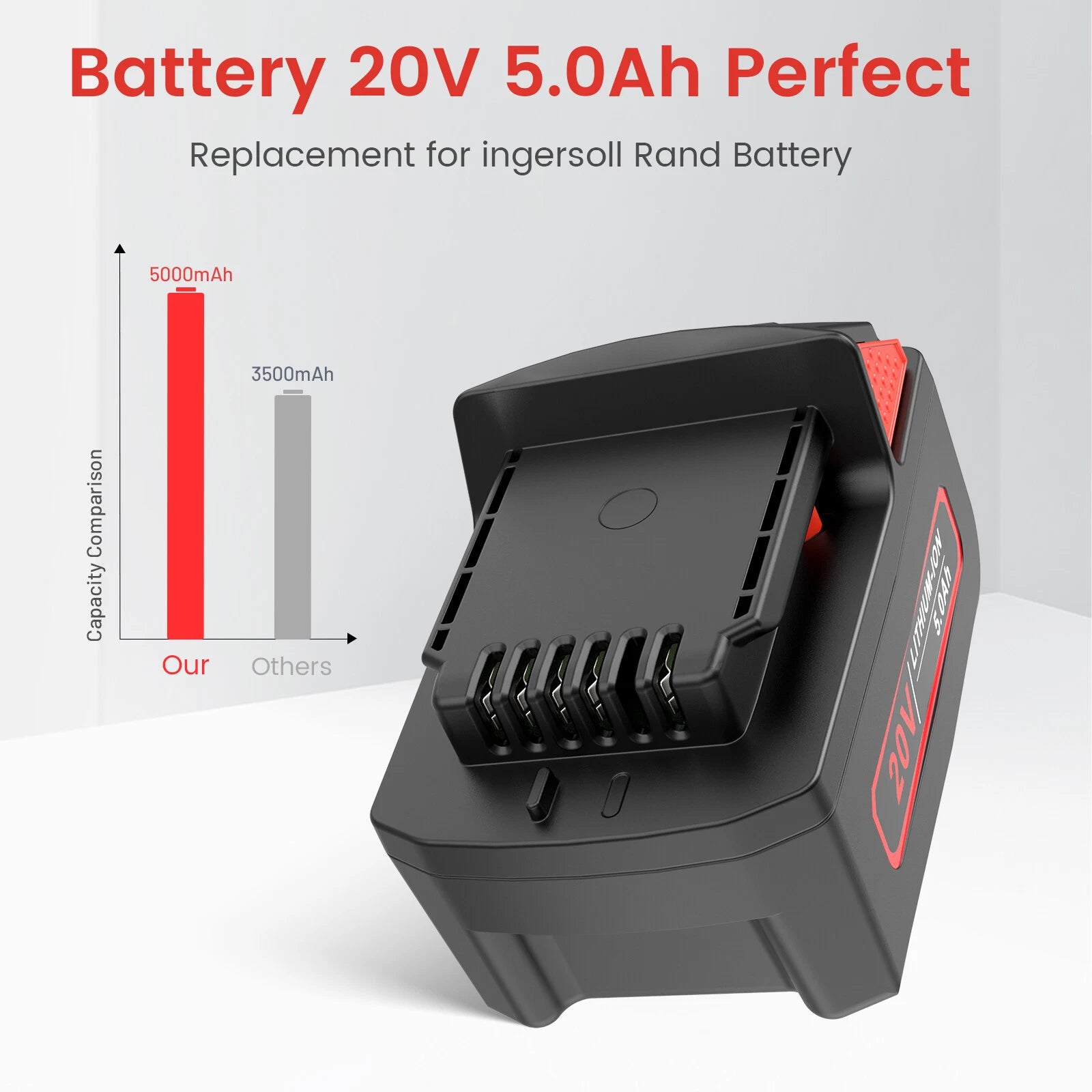For Ingersoll-Rand BL2022 BL2010 IQV20 Series Lithium-ion 20V 5.0 Amp Battery US