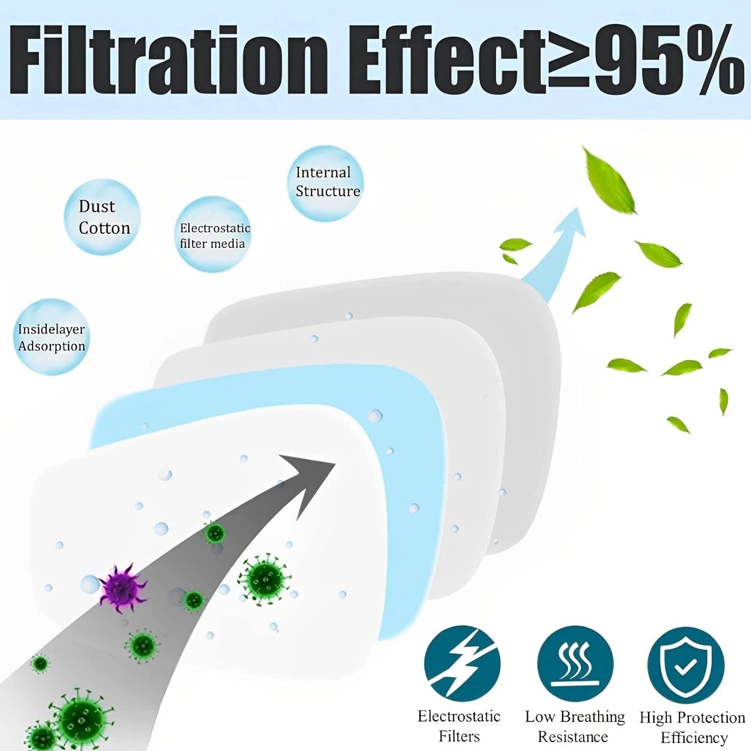 200X Particulate Cotton 5N11 Filter for Respirator Face Gas 3M 6200 6800 7502