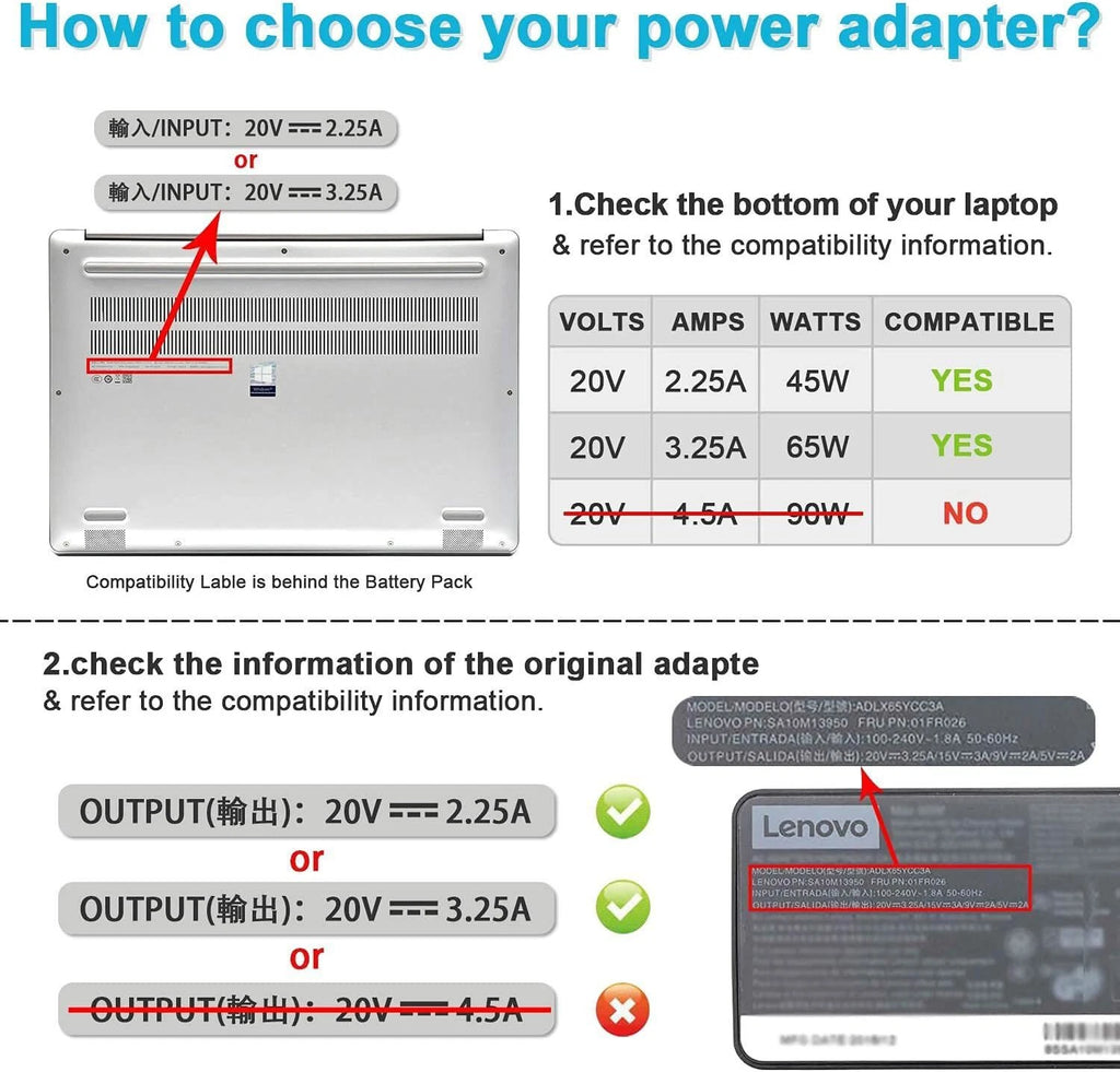 New For Lenovo ThinkPad 65W 20V 3.25A Laptop Charger AC Power Adapter Square Tip