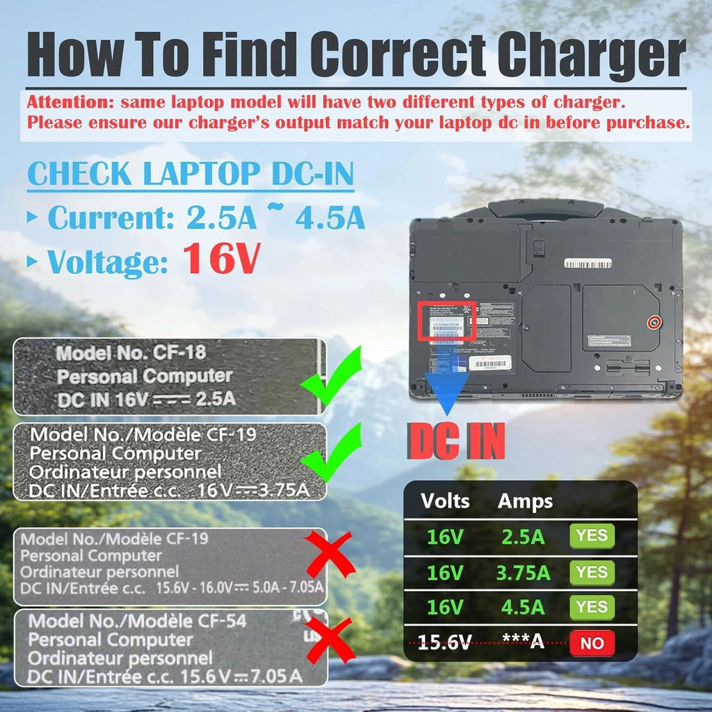 16V Charger Compatible with Panasonic-Toughbook CF-20 CF-18 FZ-G1 FZ-A2 FZ-A3