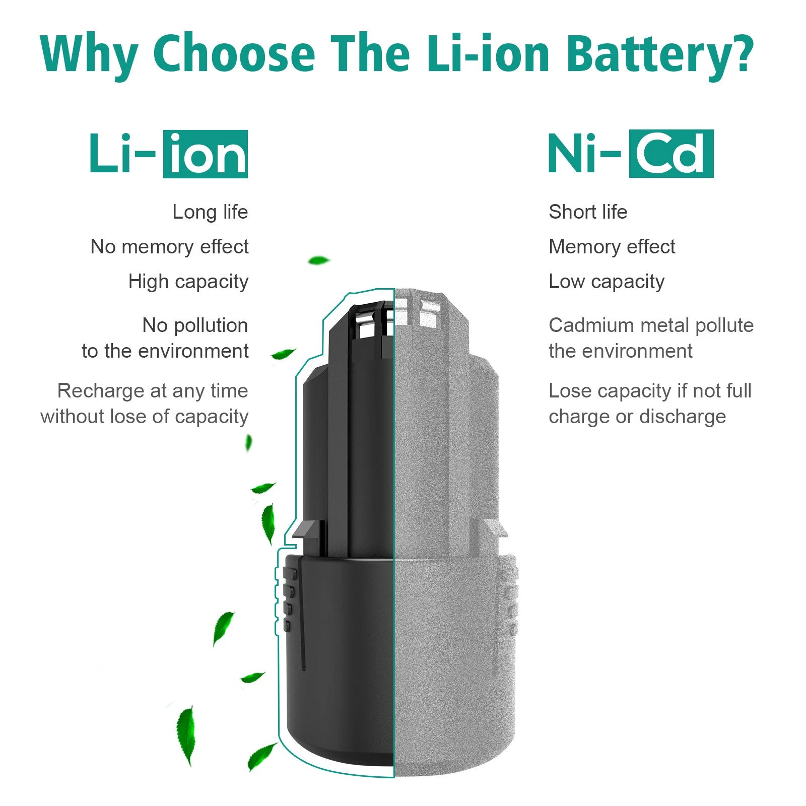 2X 4.0Ah For Bosch 10.8V 12V Battery GSR GDR GWI GSA BAT411A BAT412A PS50B PS20B