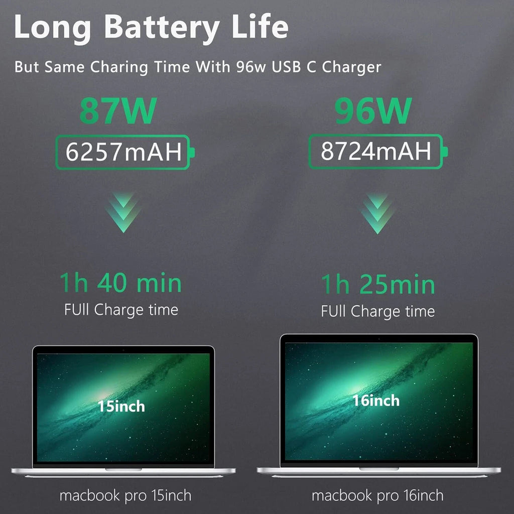 96W 70W USB C Power Adapter Laptop Charger for MacBook Pro 15 13'' Thunderbolt 3