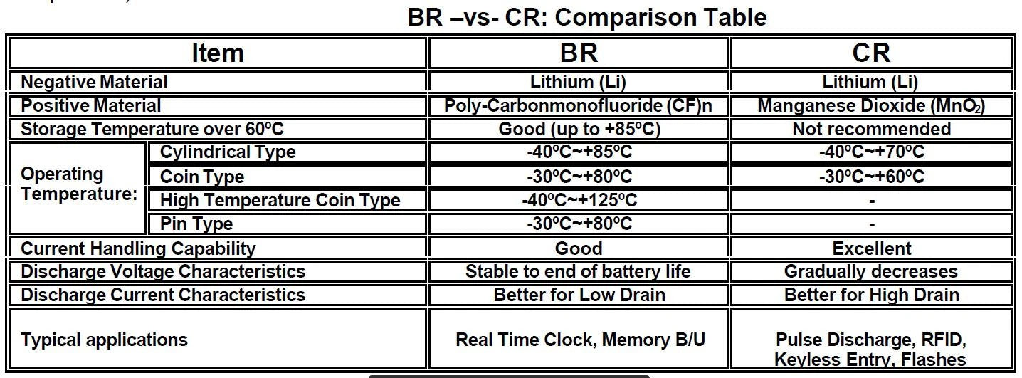 2 X BR2032 BULK LITHIUM PANASONIC BR 2032 3v Battery MFG 08/2021 (2 PIECES)
